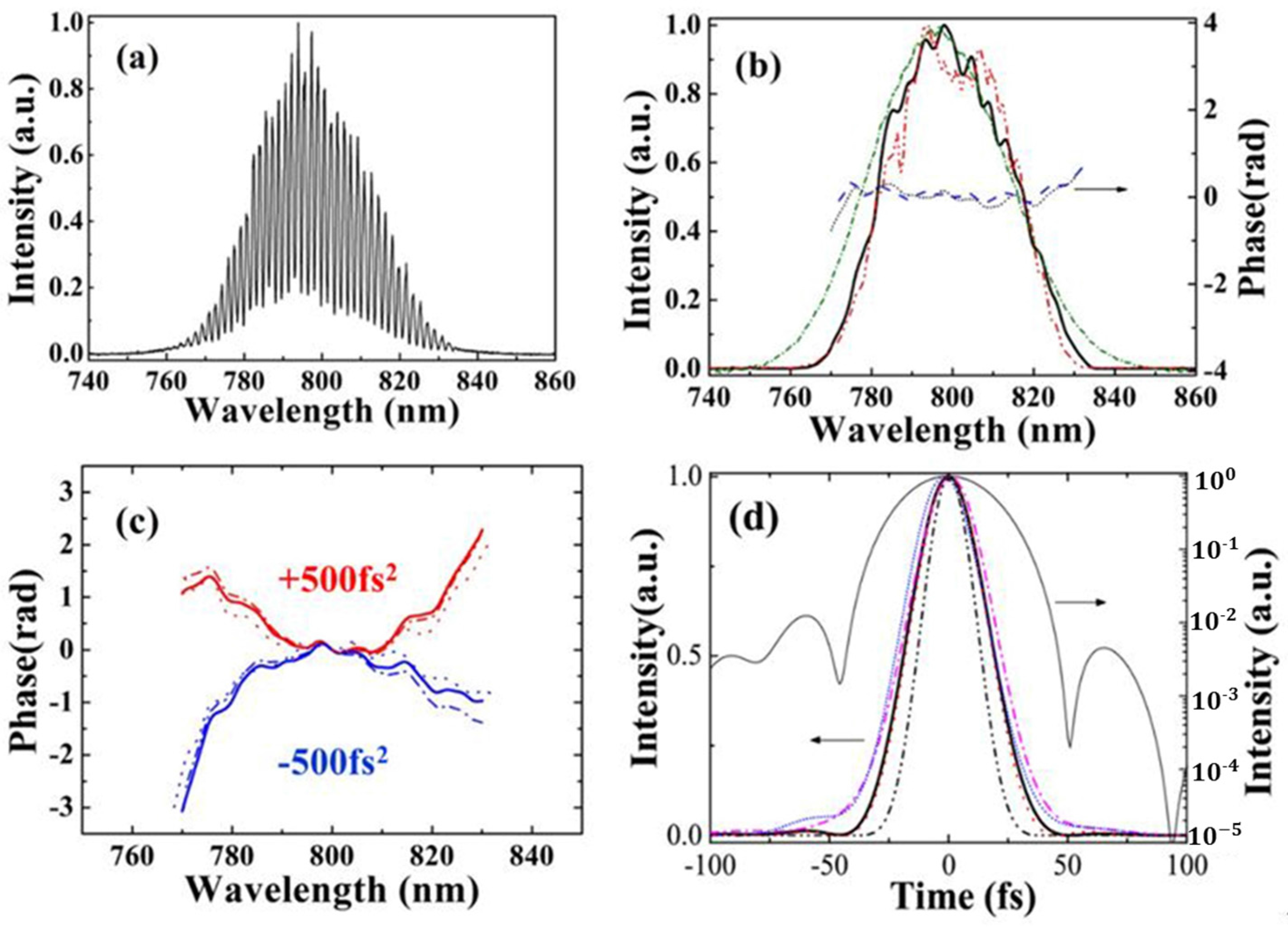 Applsci 07 00407 g014