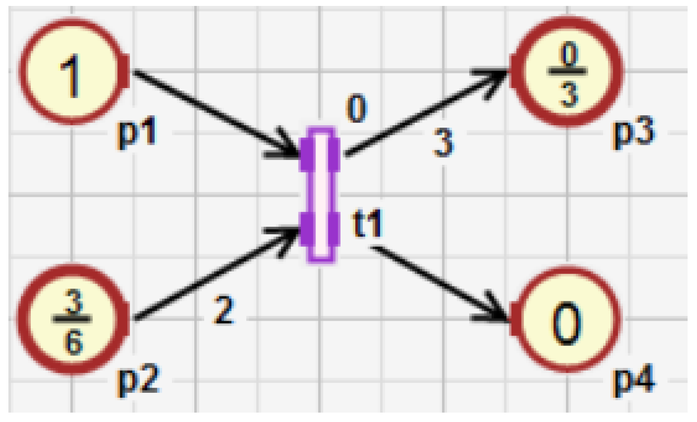 discrete-event system simulation 5th pdf