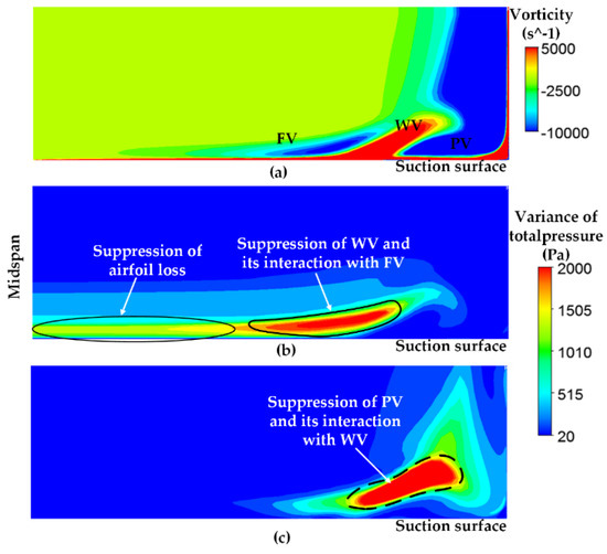 Applied Sciences Special Issue Active Flow Control Technologies for