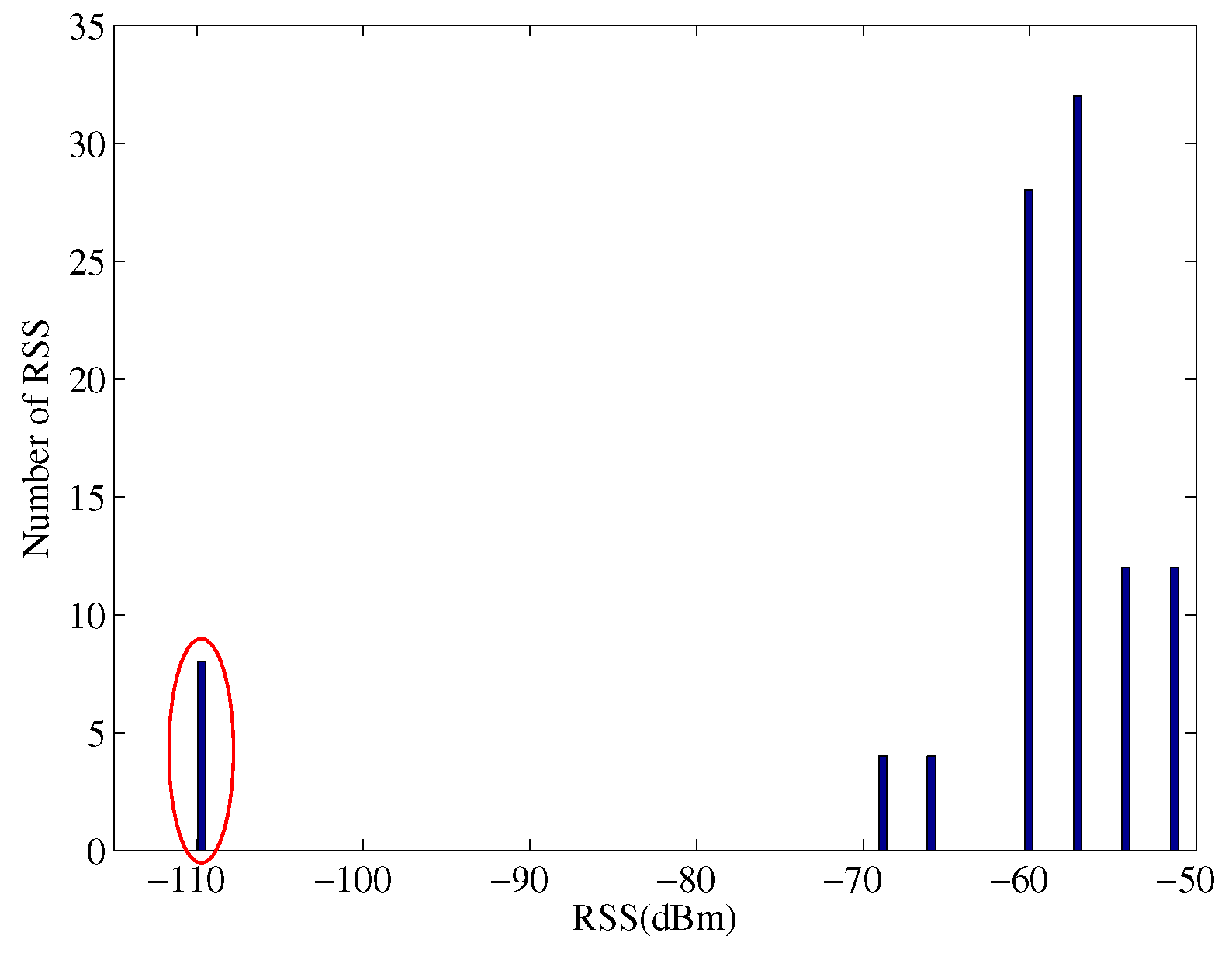 Dissertation graph learning semi supervised