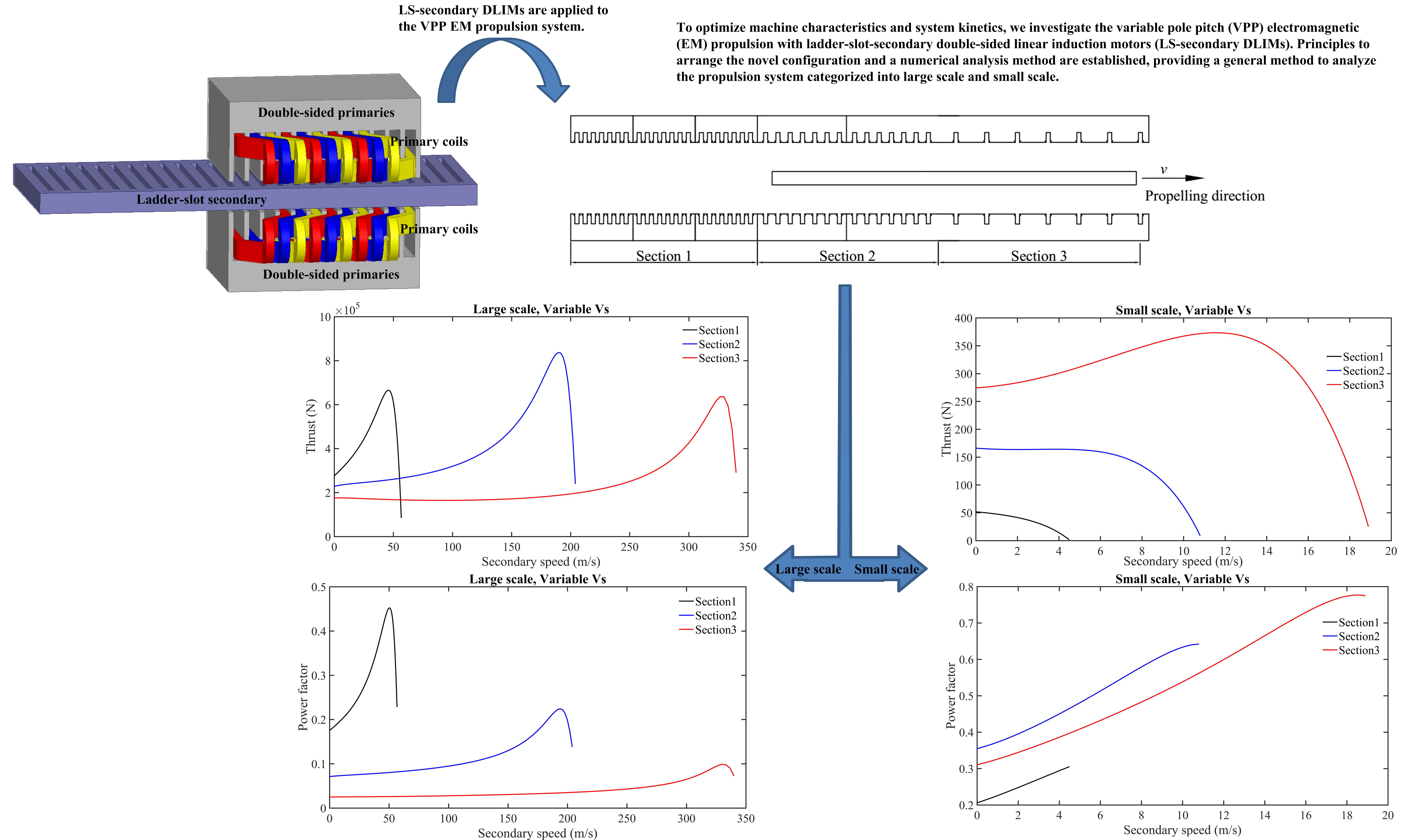 applied sciences free full text variable pole pitch linear induction motor how it works