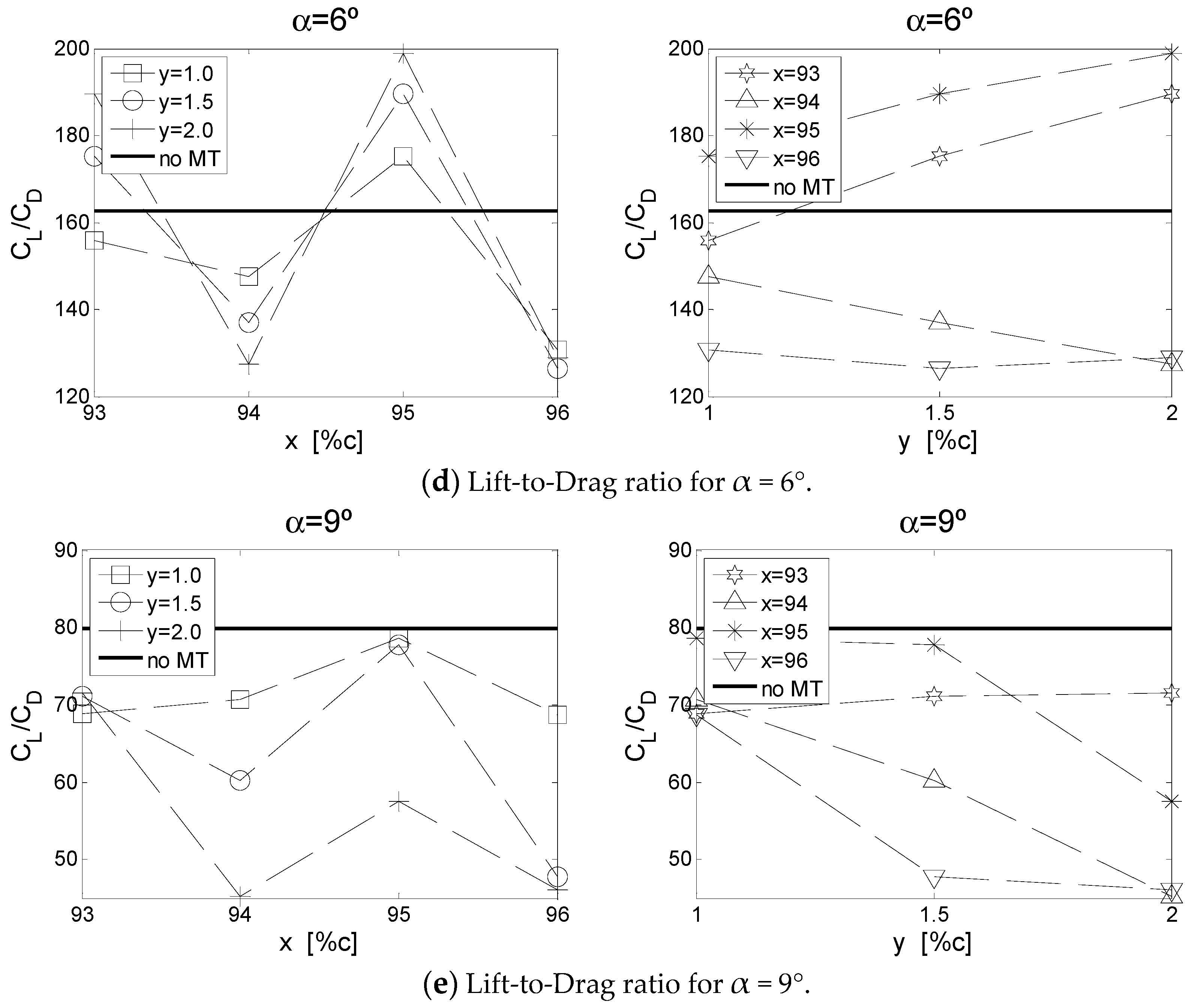 Applsci 07 00536 g007b
