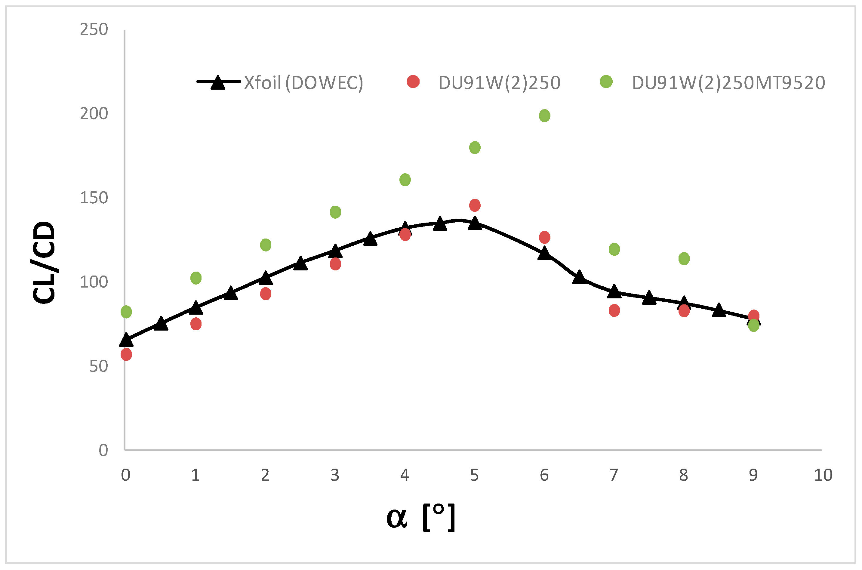 Applsci 07 00536 g008