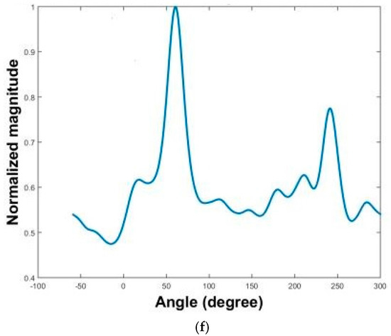 Random Fields Analysis and Synthesis - ResearchGate