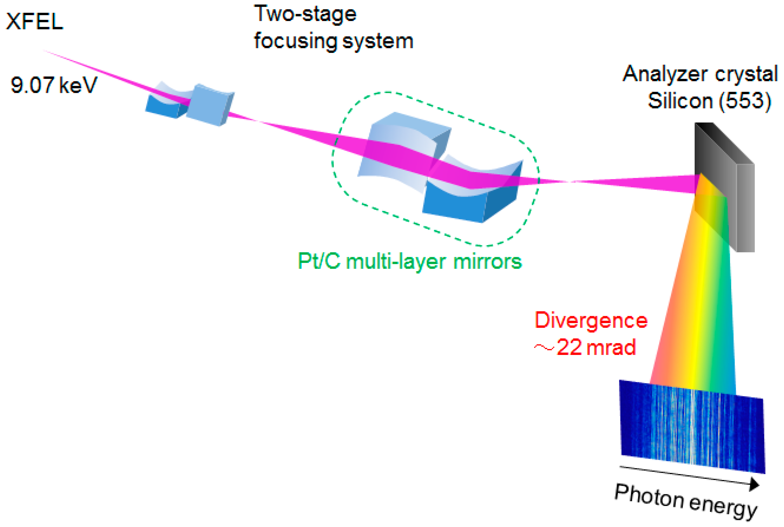 Applied Sciences Free FullText Measurement of the Xray Spectrum
