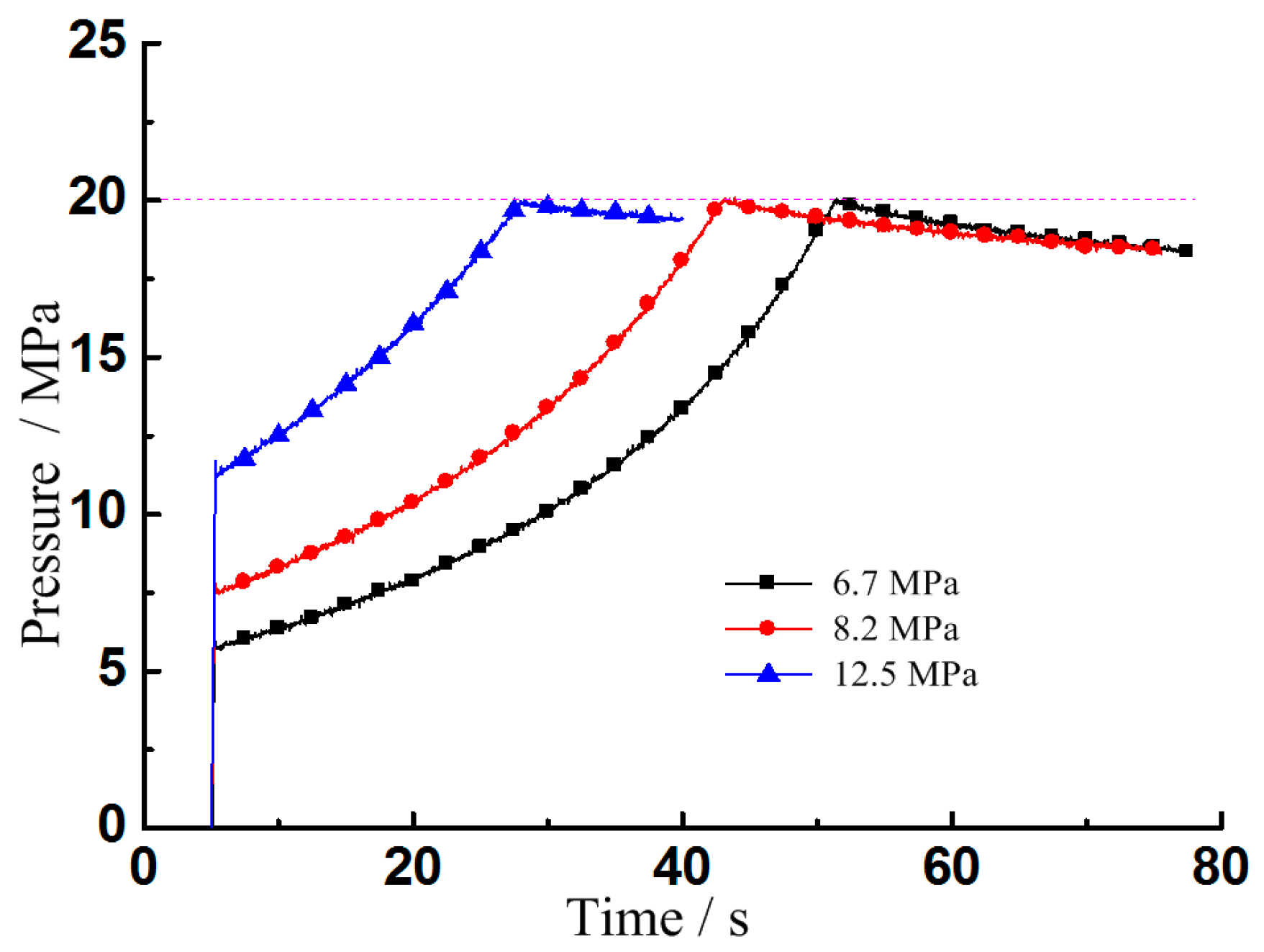 Applied Sciences Free FullText Energy Regeneration Hydraulic