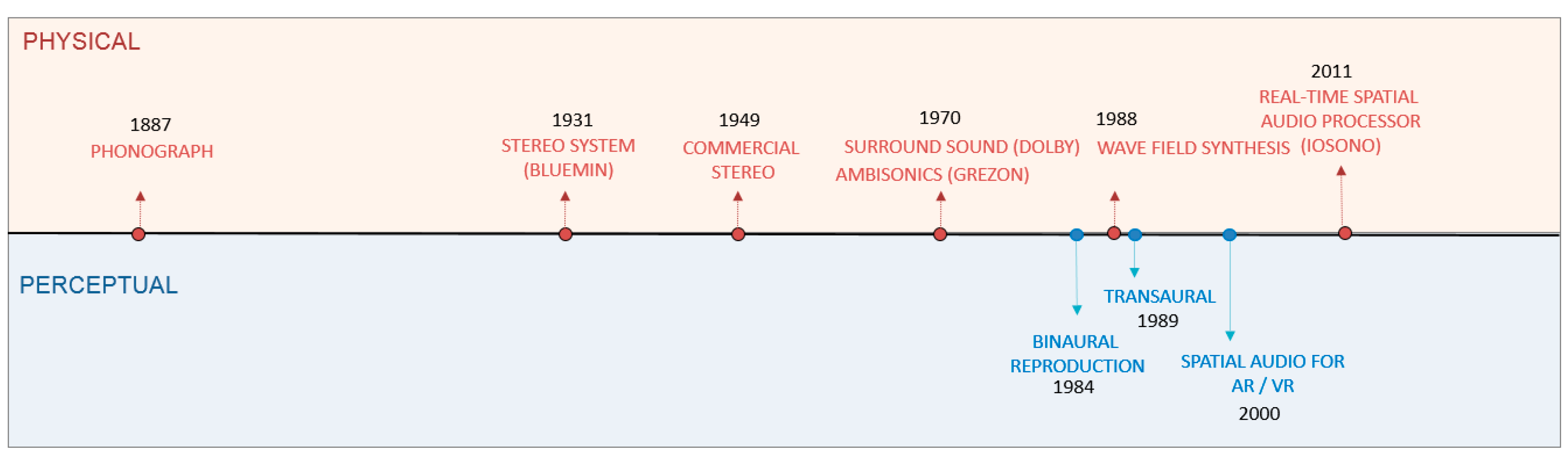 The Science Of Sound Thomas D Rossing Pdf Free