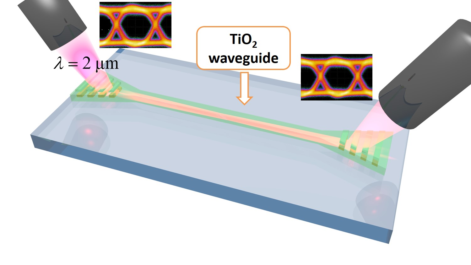 Applied Sciences Free FullText Demonstration of HighSpeed Optical
