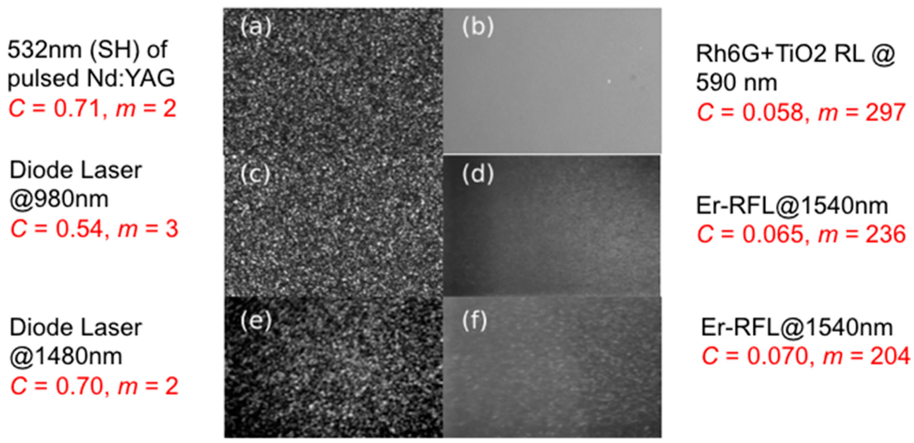 spheroidal wave functions in electromagnetic theory