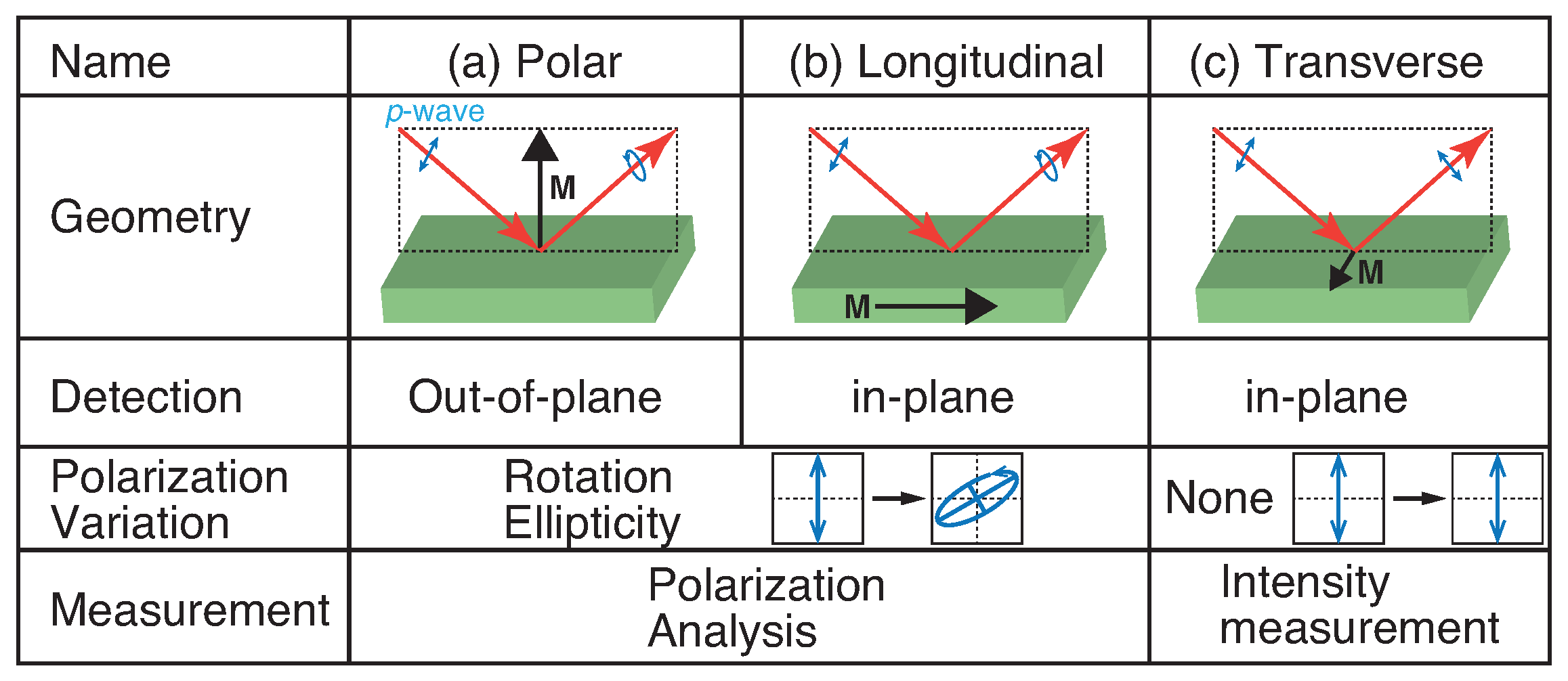 Applsci 07 00662 g002