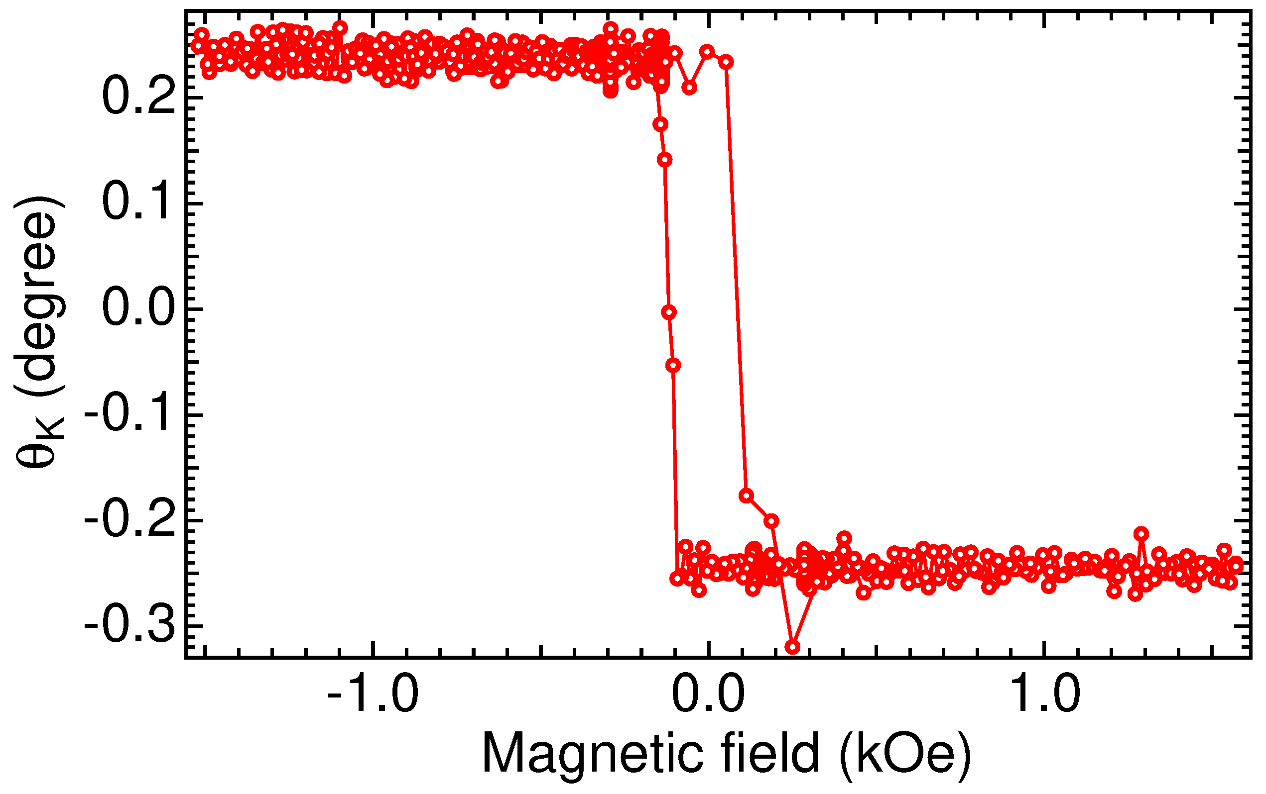 Applsci 07 00662 g005