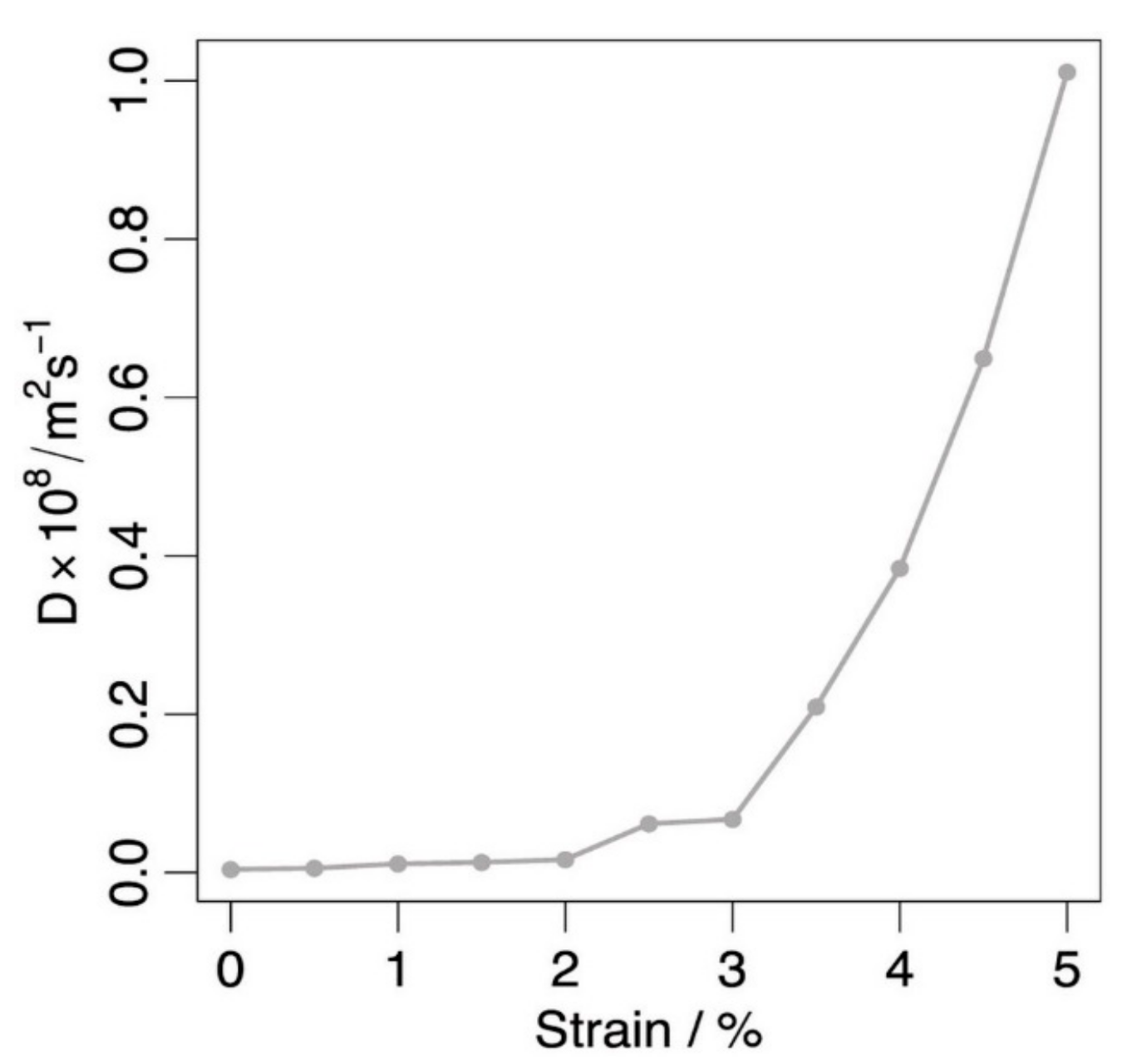 Applsci 07 00674 g004