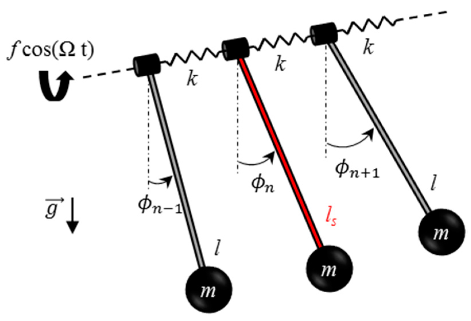 Applied Sciences Free FullText Robustness Analysis of the