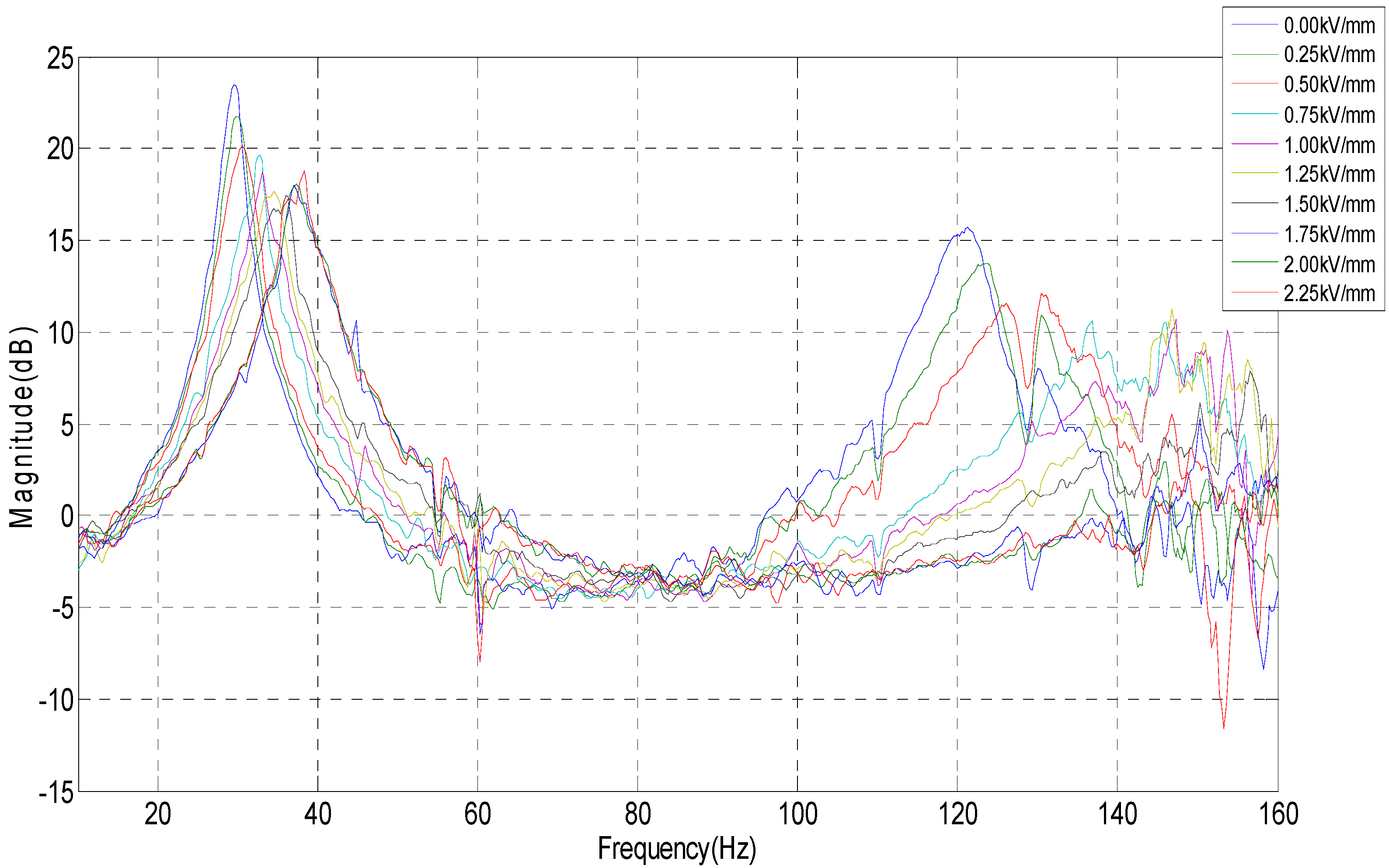 Applsci 07 00707 g003