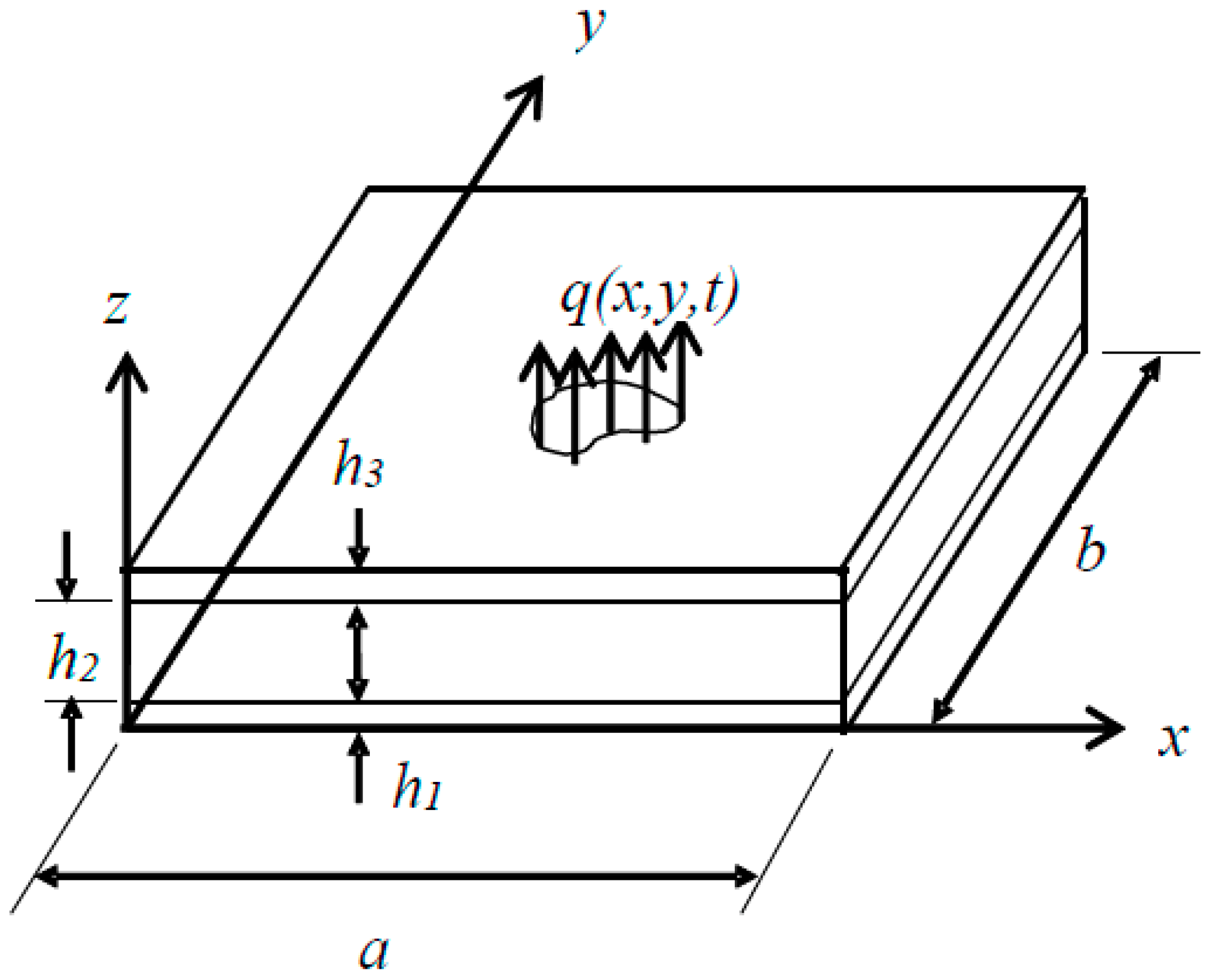 Applsci 07 00707 g005