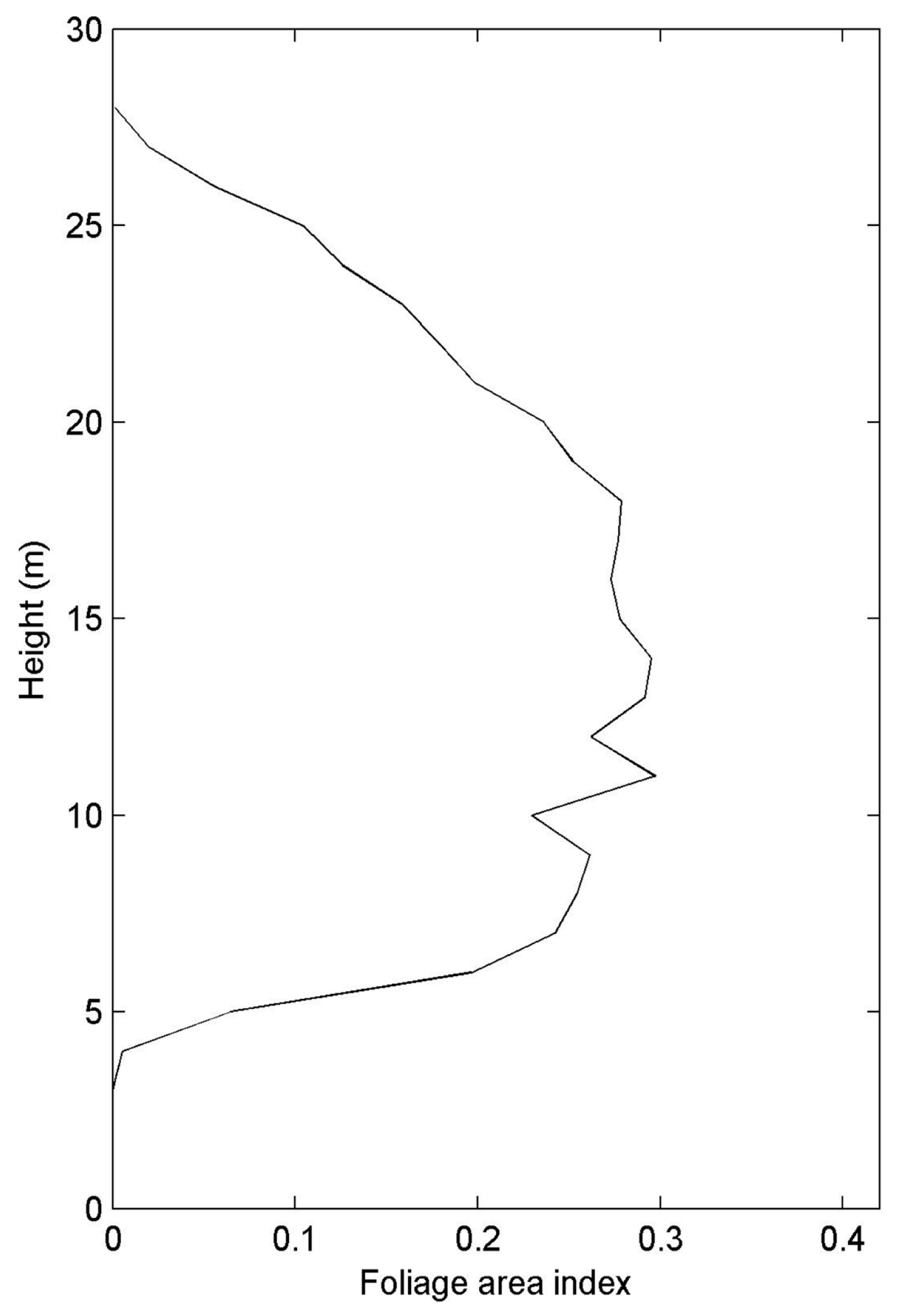 Applsci 07 00712 g002