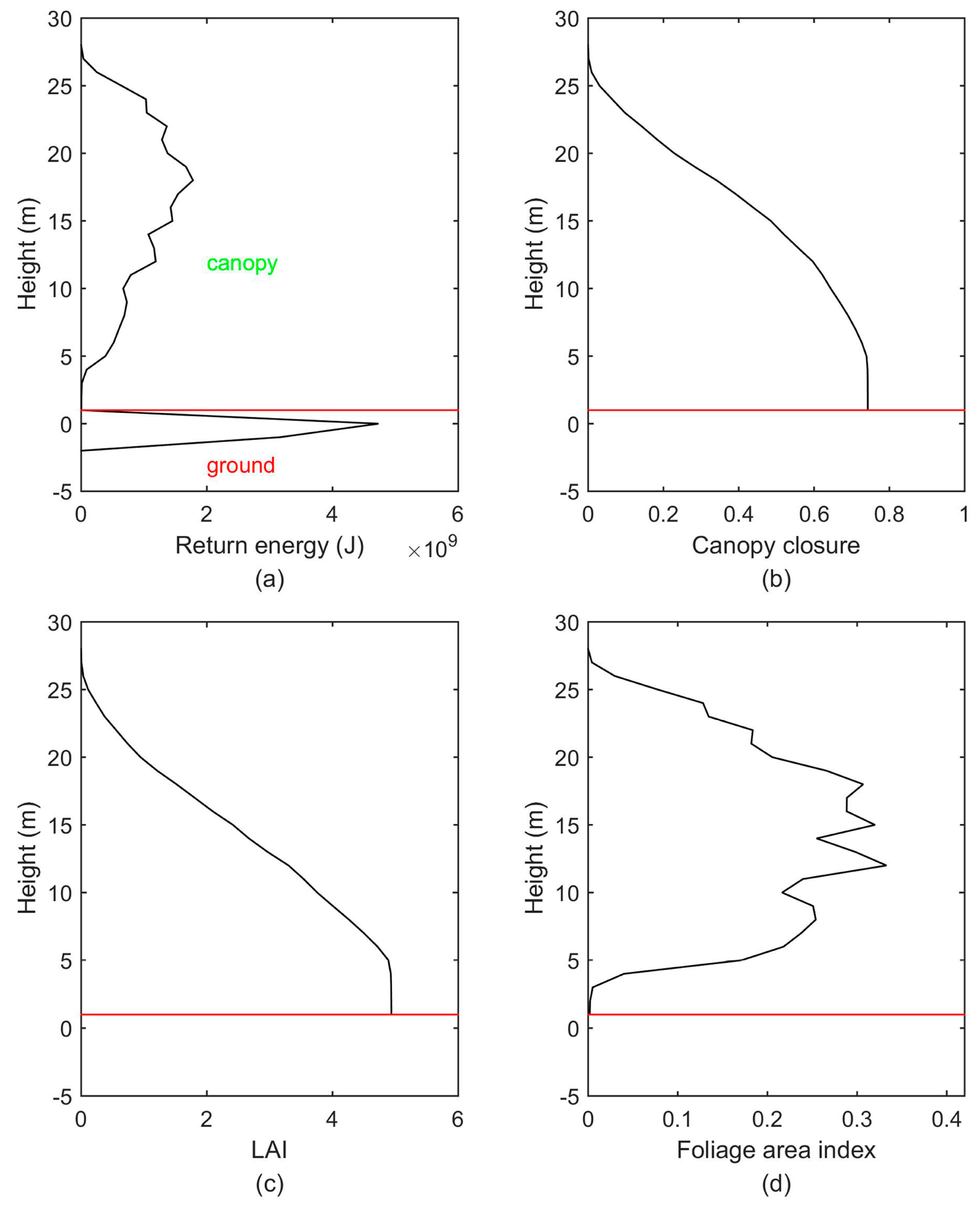 Applsci 07 00712 g005