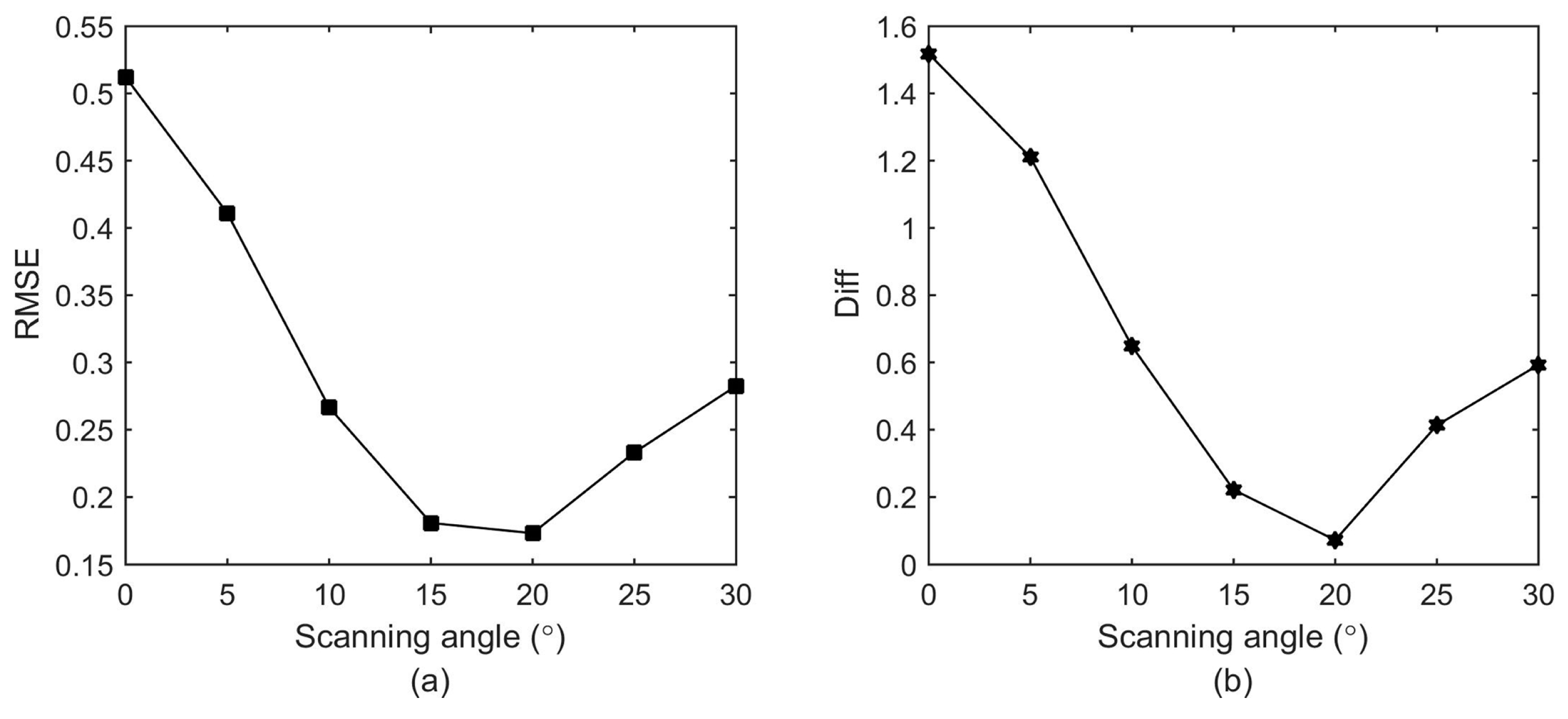 Applsci 07 00712 g007