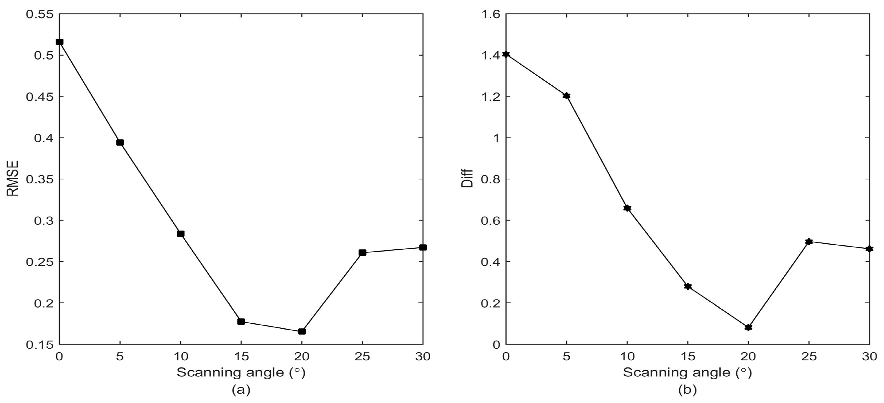 Applsci 07 00712 g010