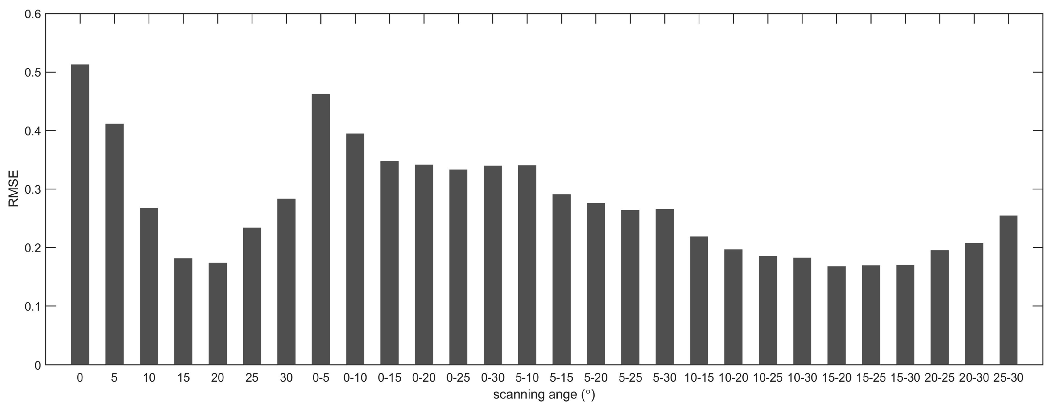 Applsci 07 00712 g011