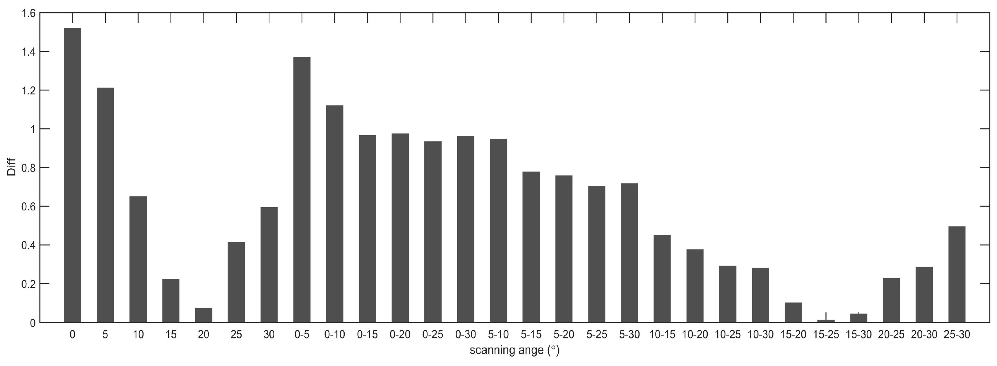 Applsci 07 00712 g012