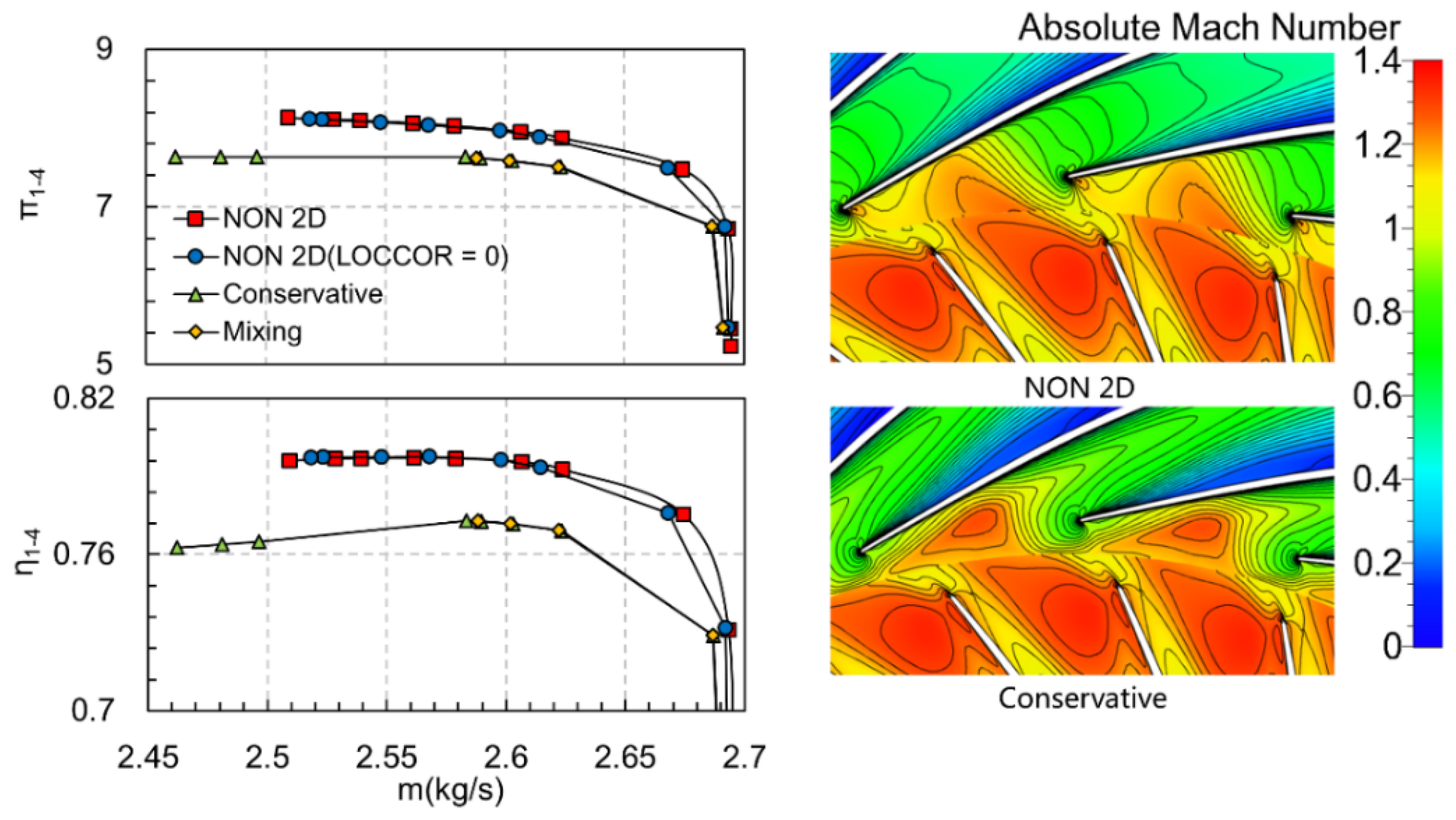 Applied Sciences Free FullText Effects of Radial Gap Ratio between