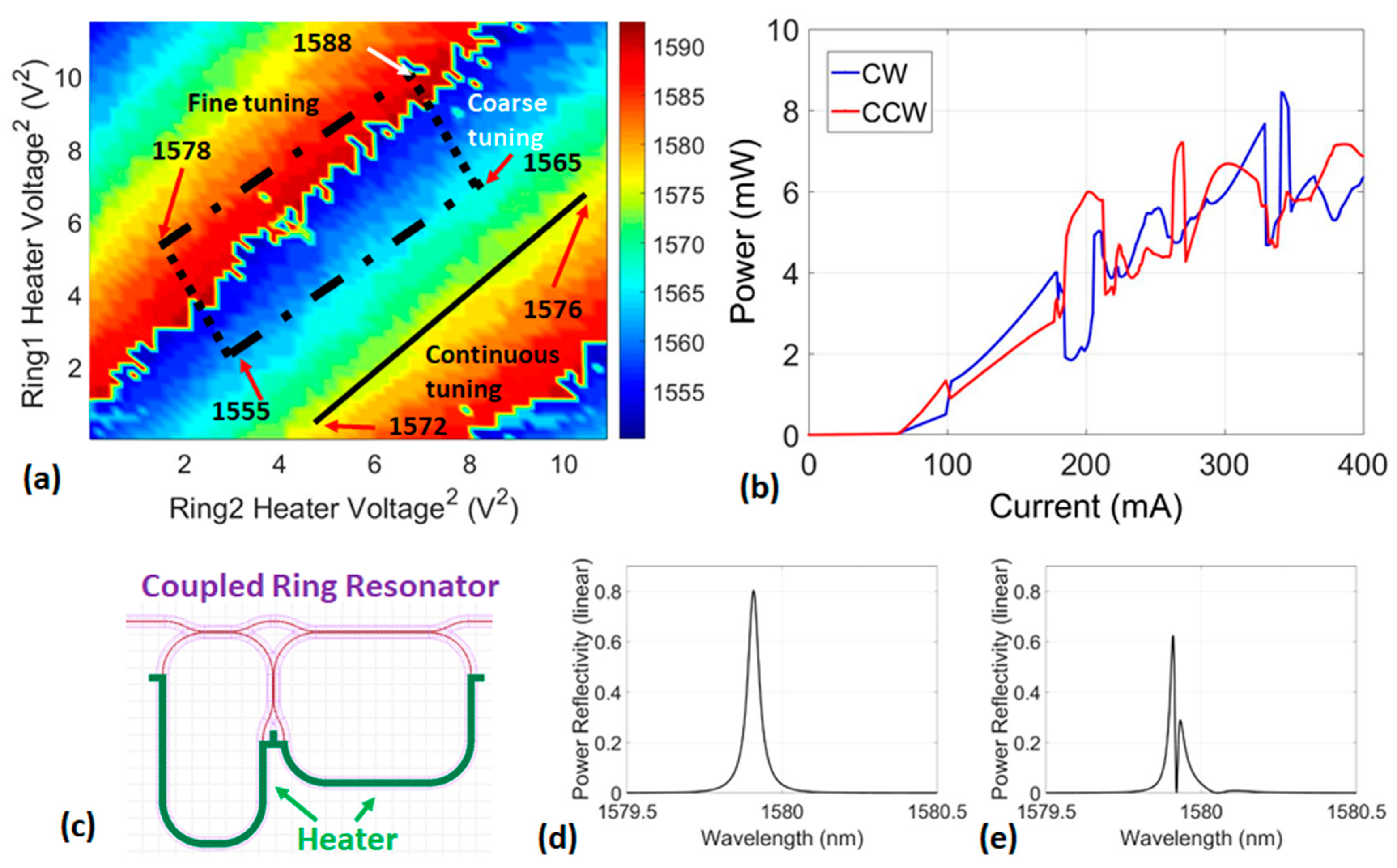 Applied Sciences Free FullText WidelyTunable RingResonator