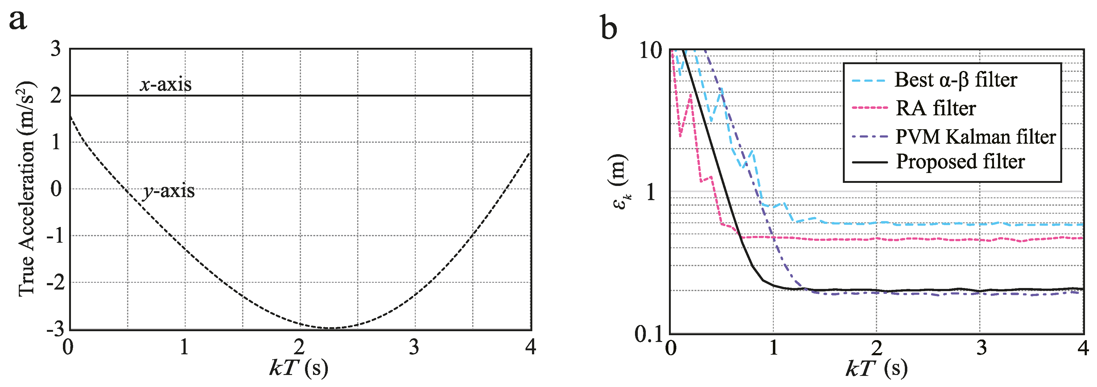 Applsci 07 00758 g005 Applsci 07 00758 g005