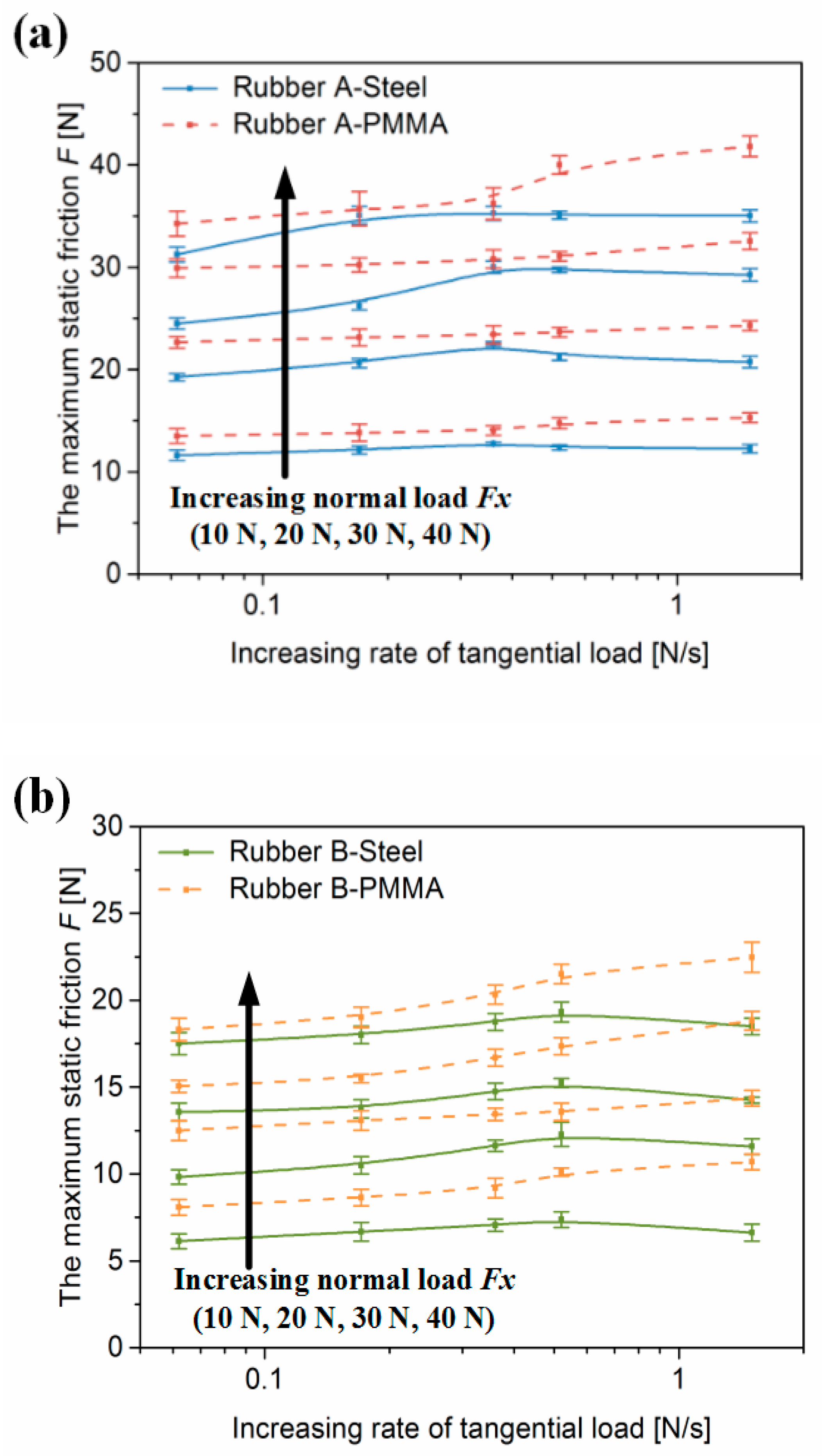 Applsci 07 00760 g004