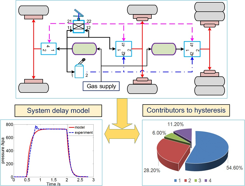 Applied Sciences Free FullText An Experimental Study on Hysteresis