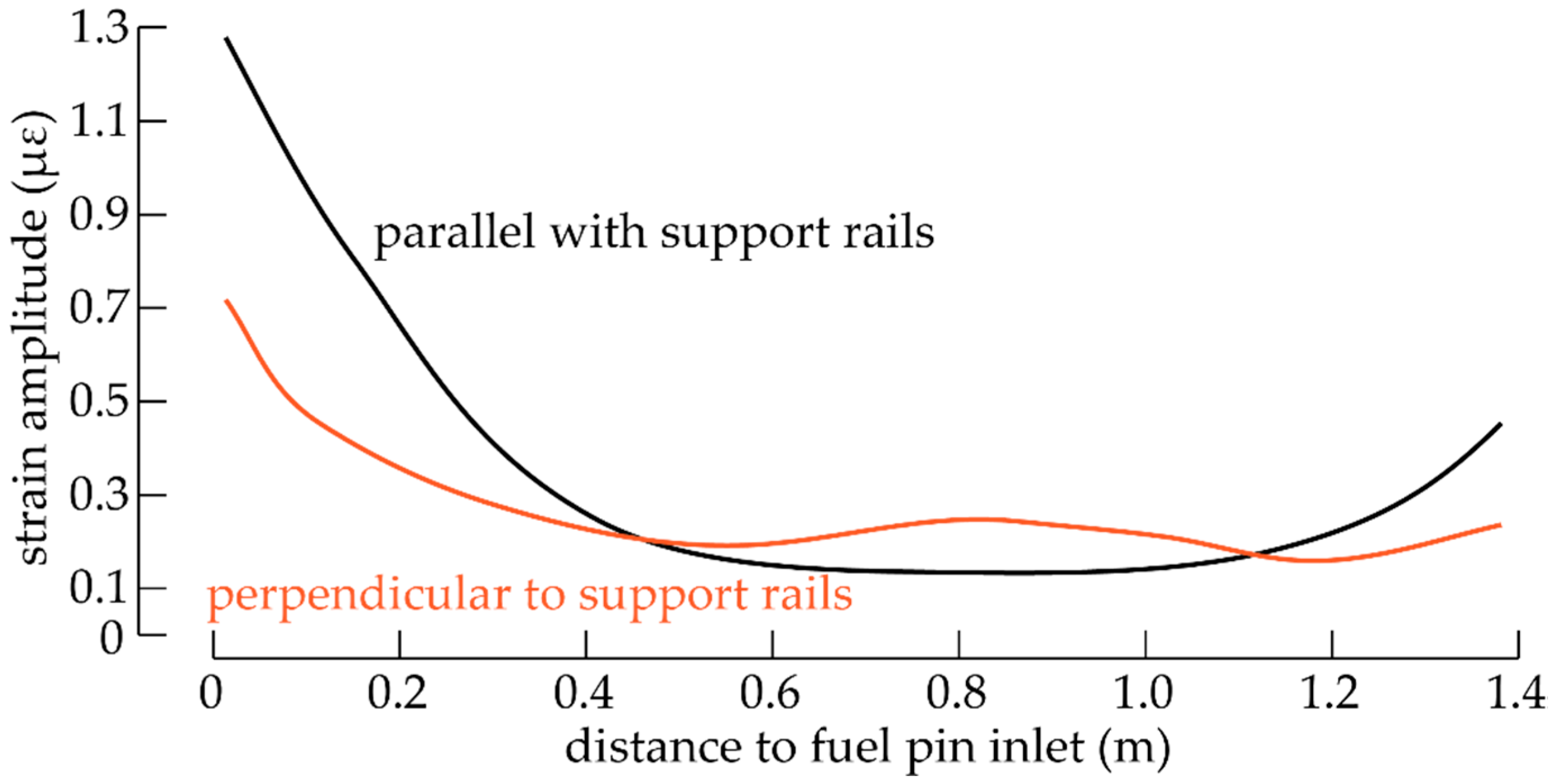 Applsci 07 00864 g007