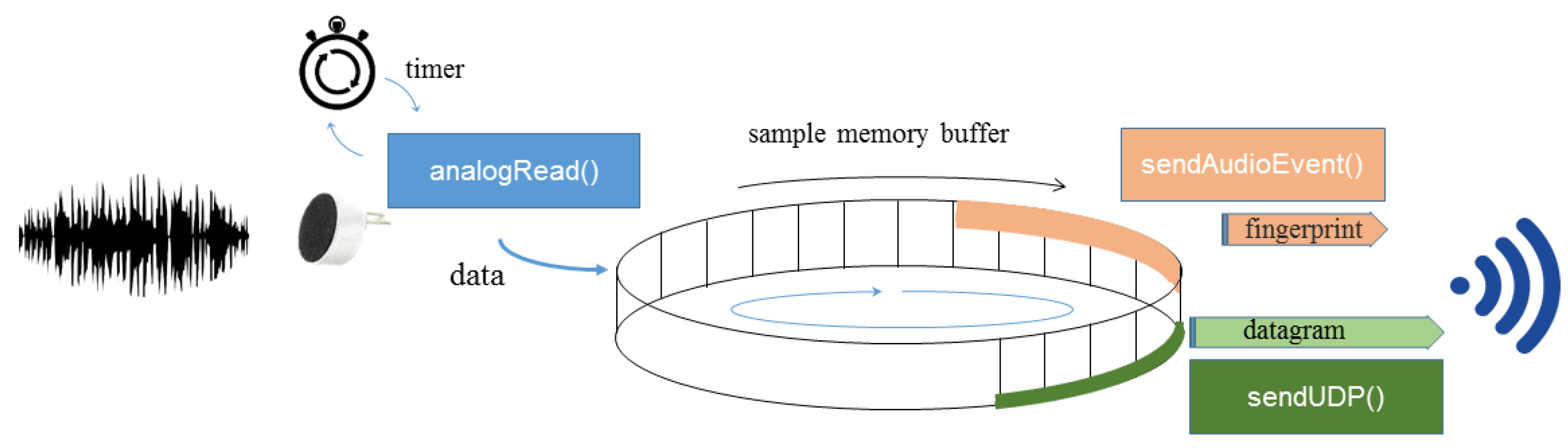 Applsci 07 00877 g005