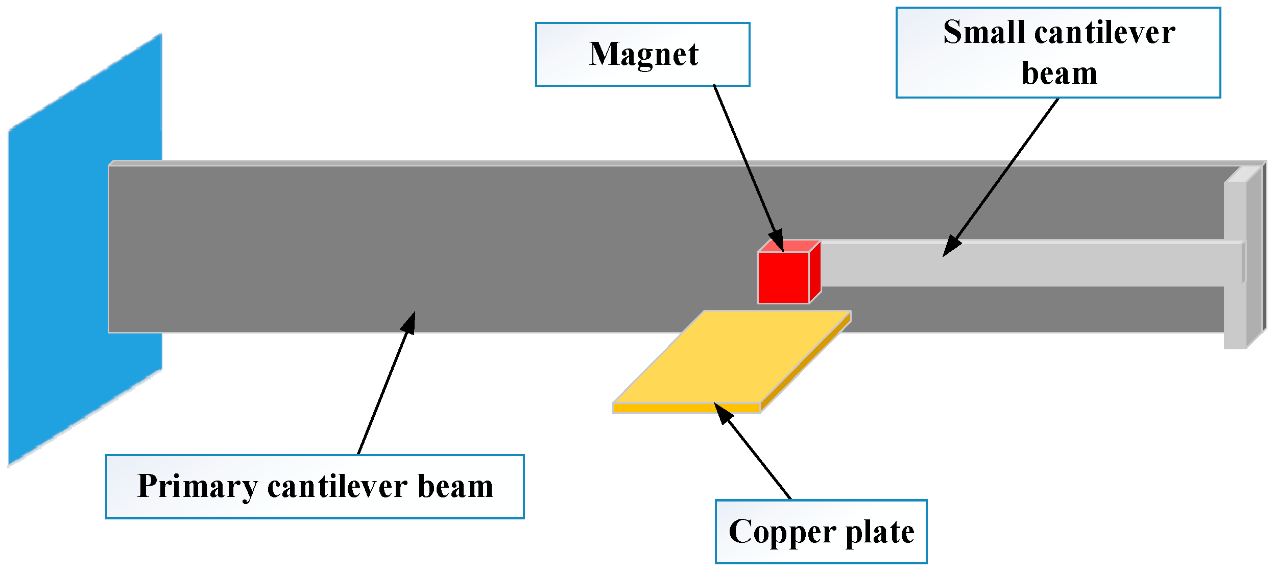 tuned mass dampers