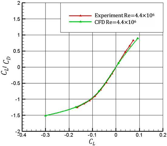 Reema Thareja Programming In C Ebook 123