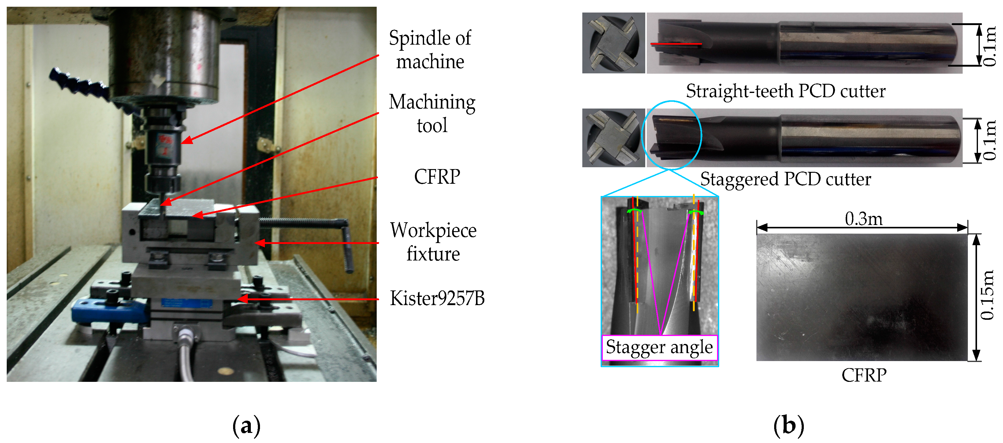 Applsci 07 00934 g001