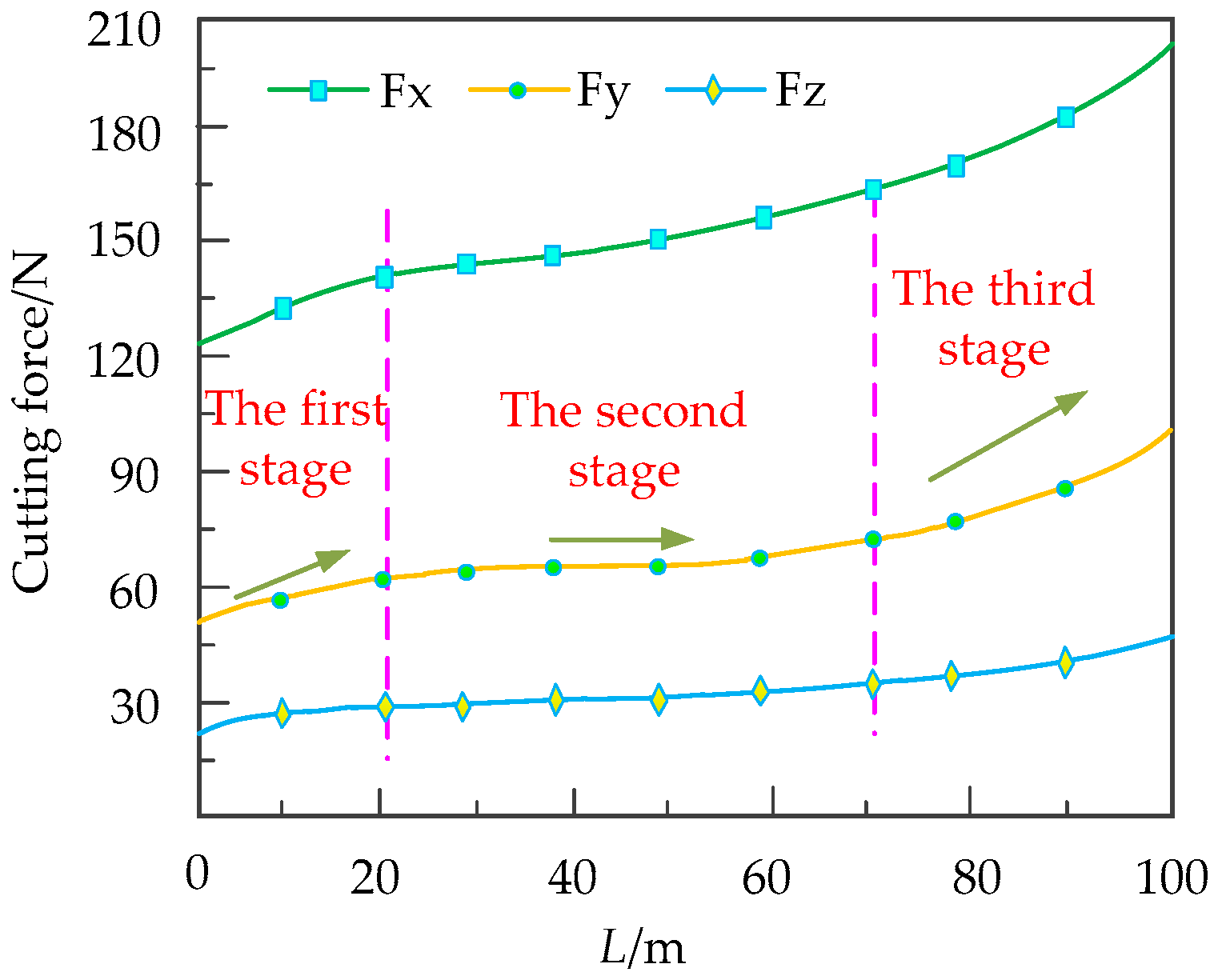 Applsci 07 00934 g005