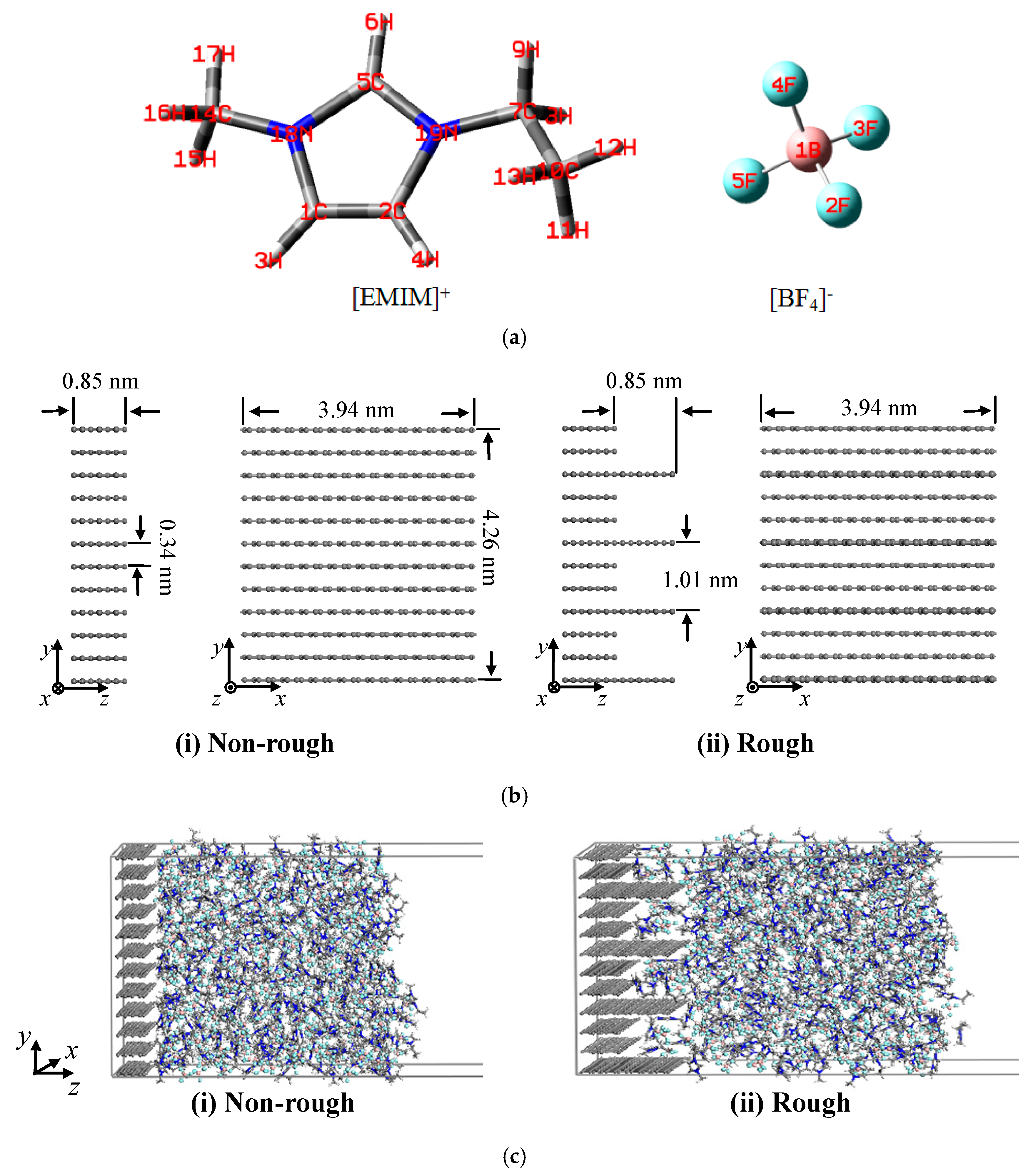 Applied Sciences Free FullText Structure and Capacitance of