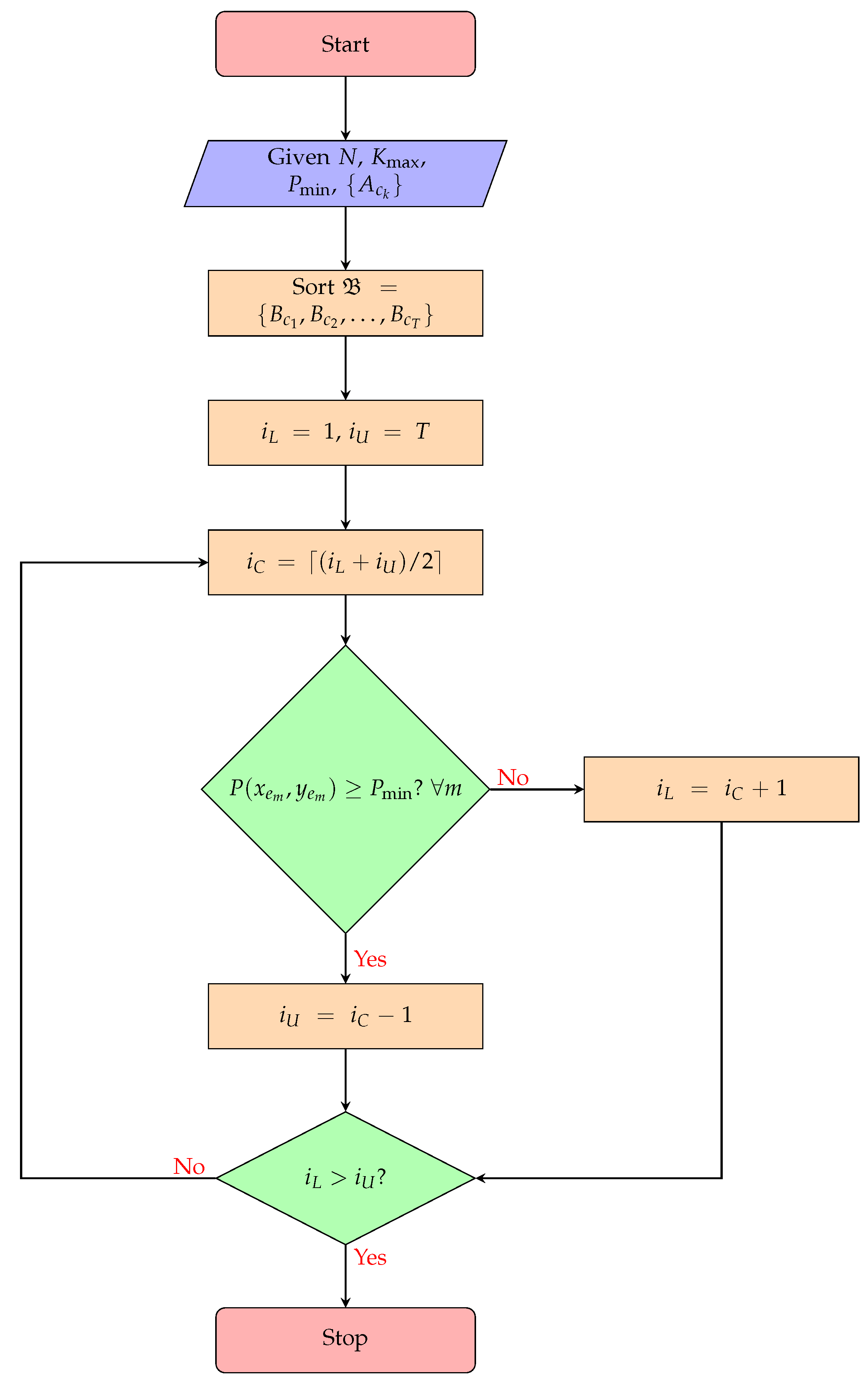 flowchart for leap year or not flowchart for leap year or not create a flowchart flowchart for leap year or not flowchart for leap year or not create a flowchart