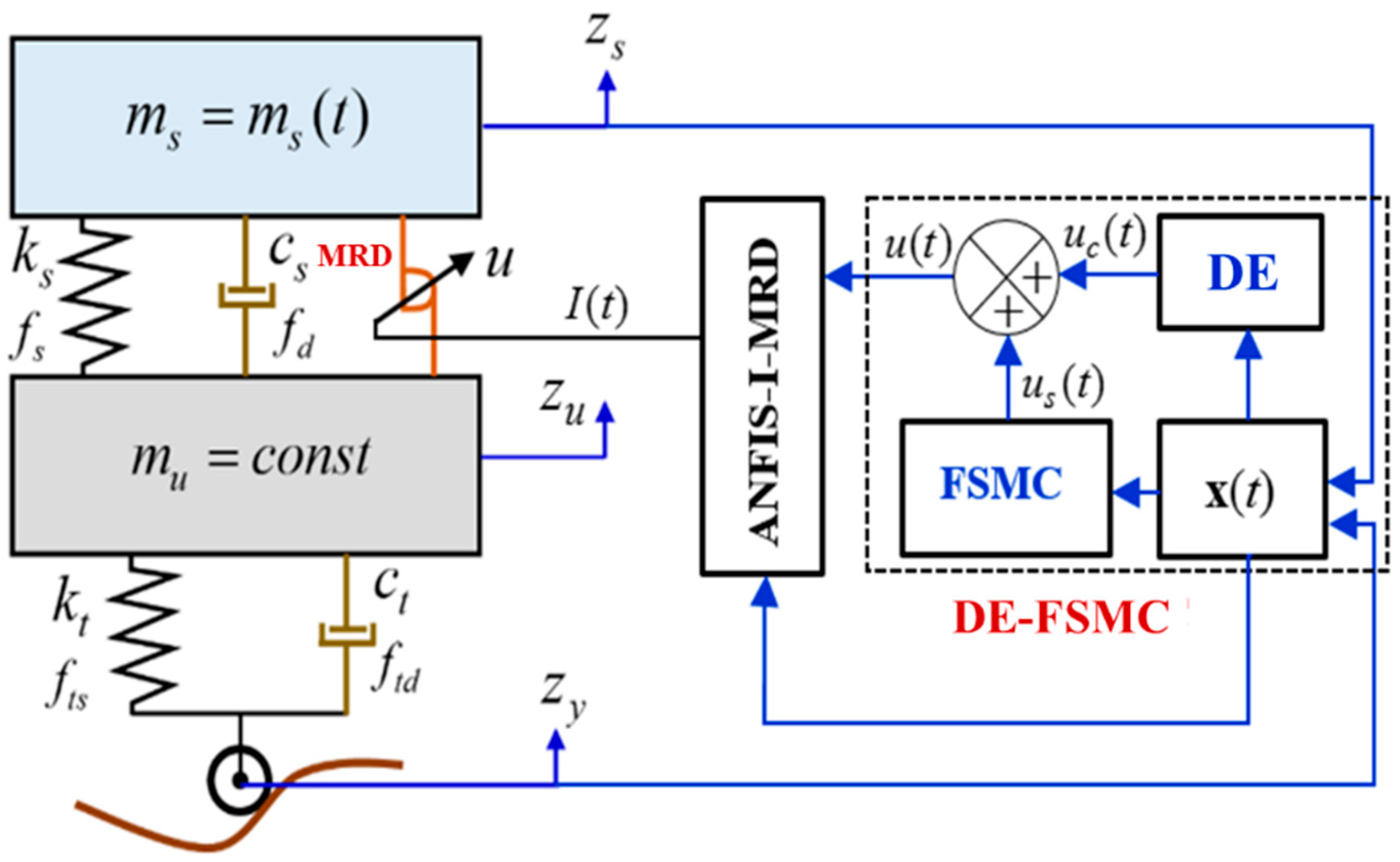 Applied Sciences Free FullText A New Fuzzy Sliding Mode Controller