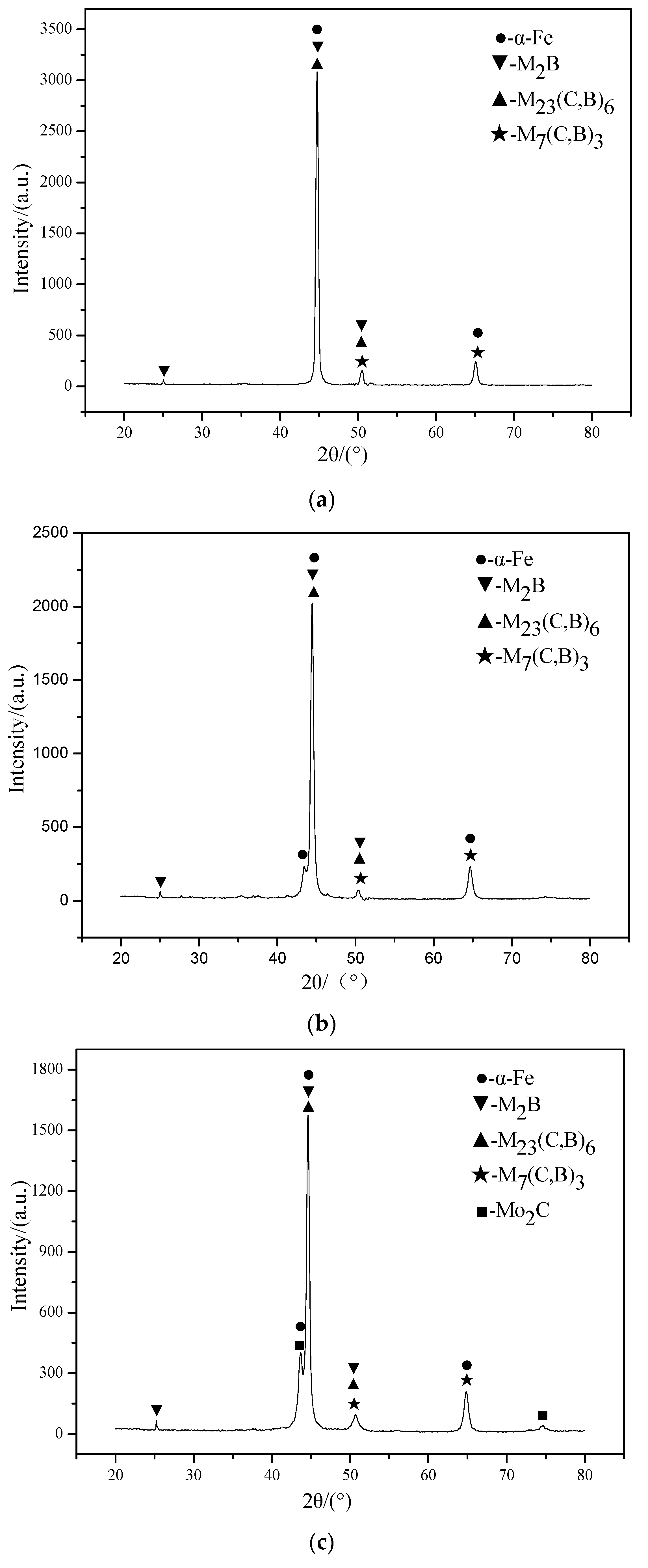 Applsci 07 01065 g002a