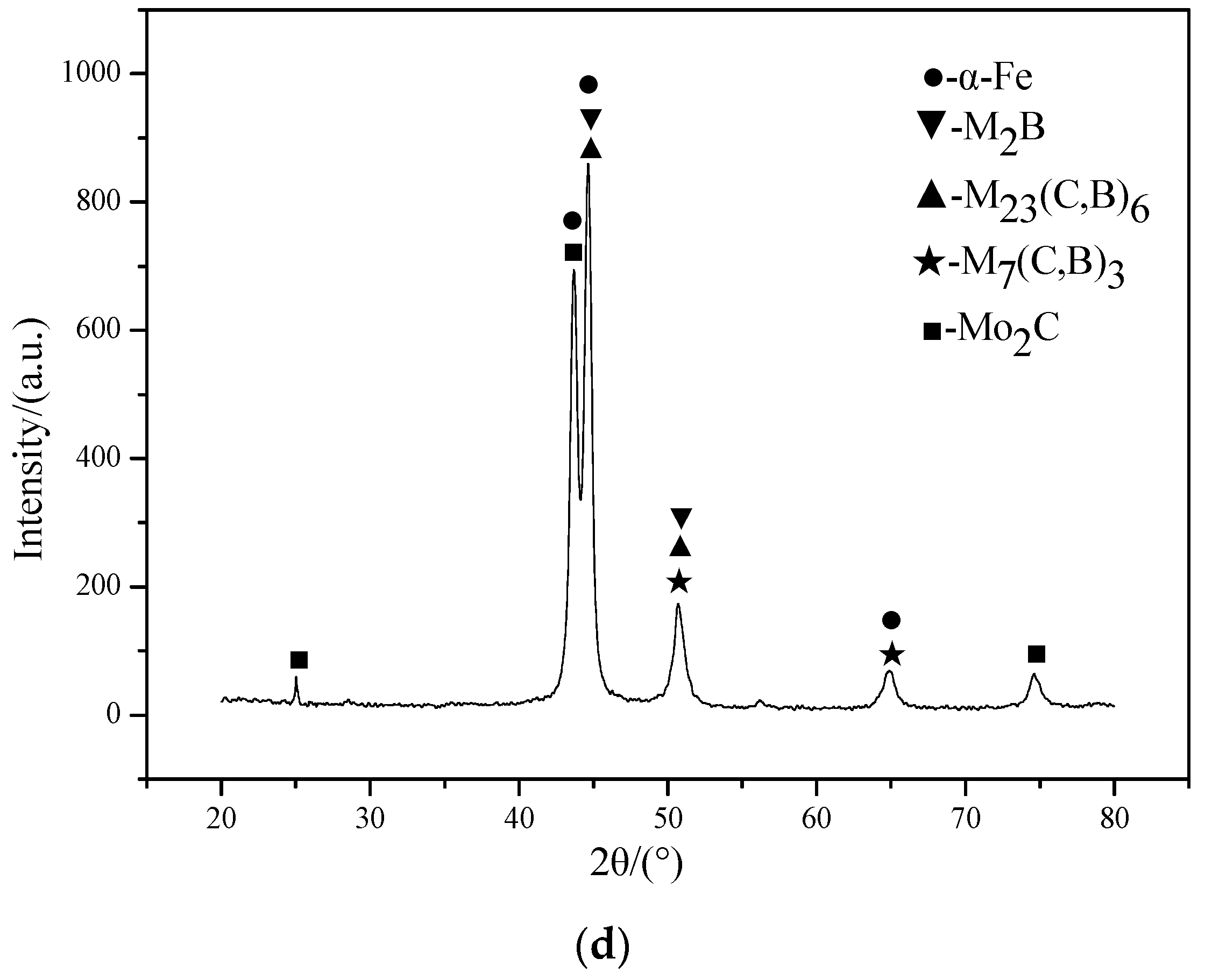 Applsci 07 01065 g002b