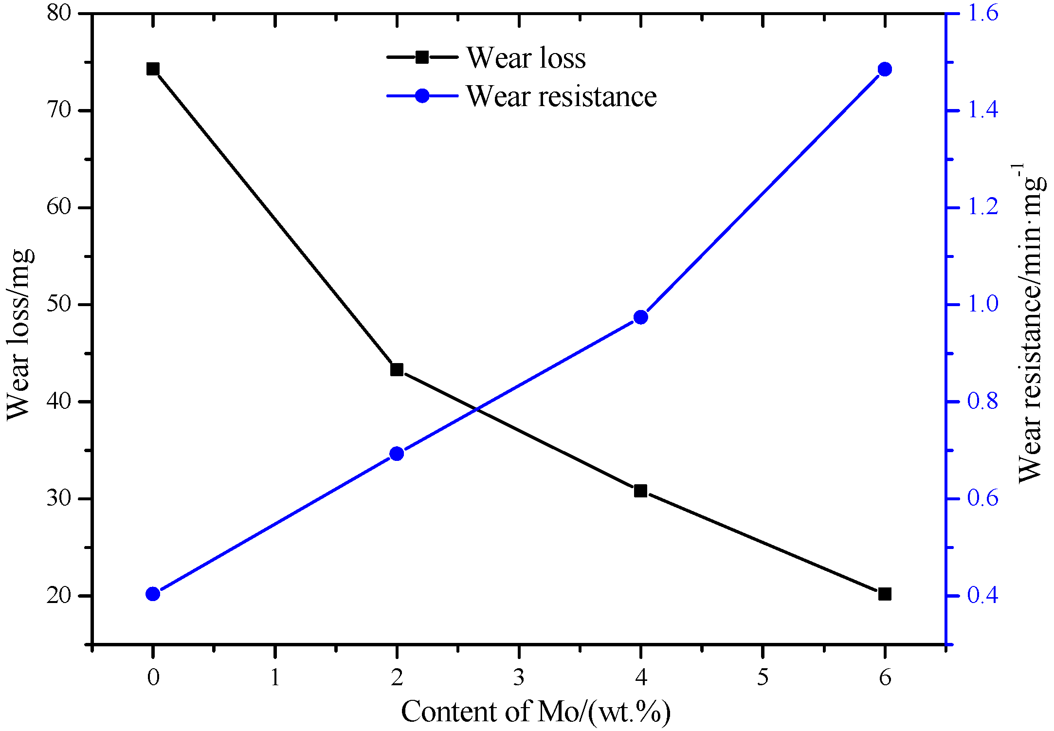 Applsci 07 01065 g008