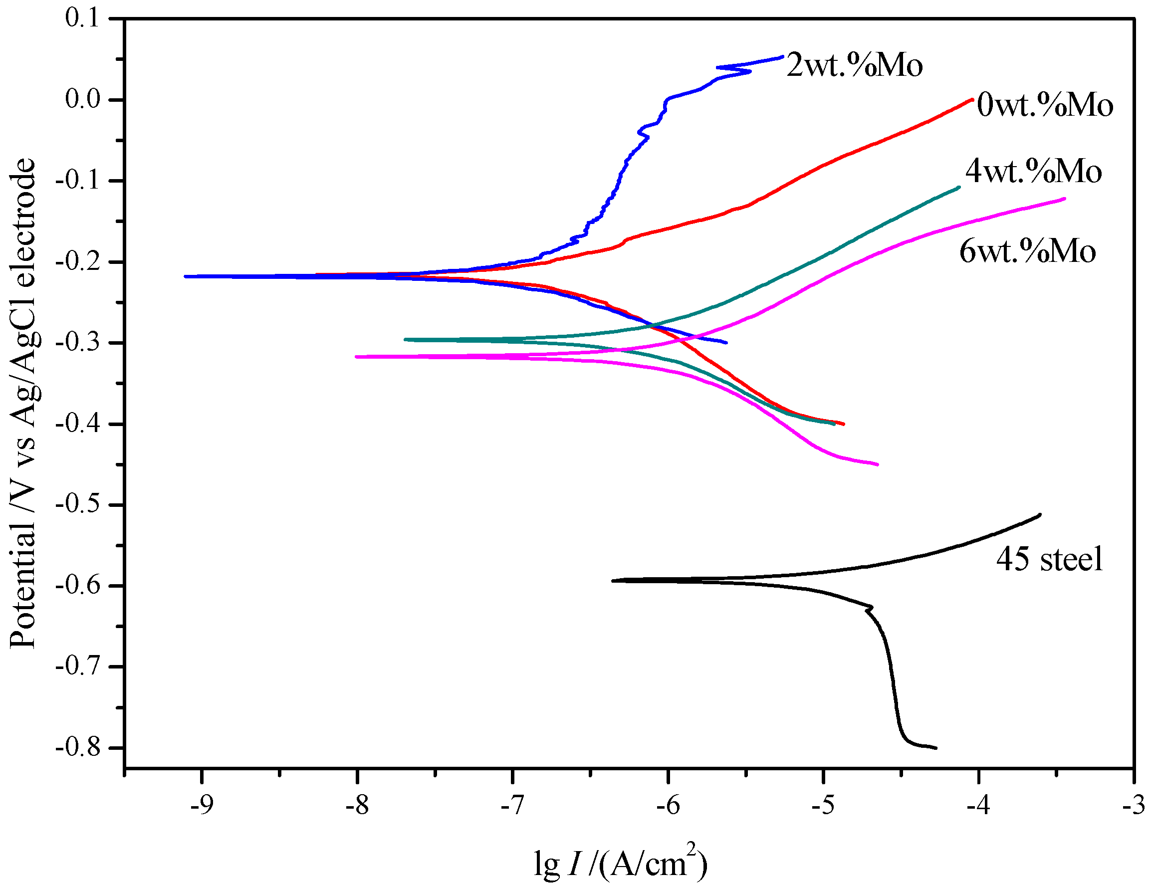 Applsci 07 01065 g010