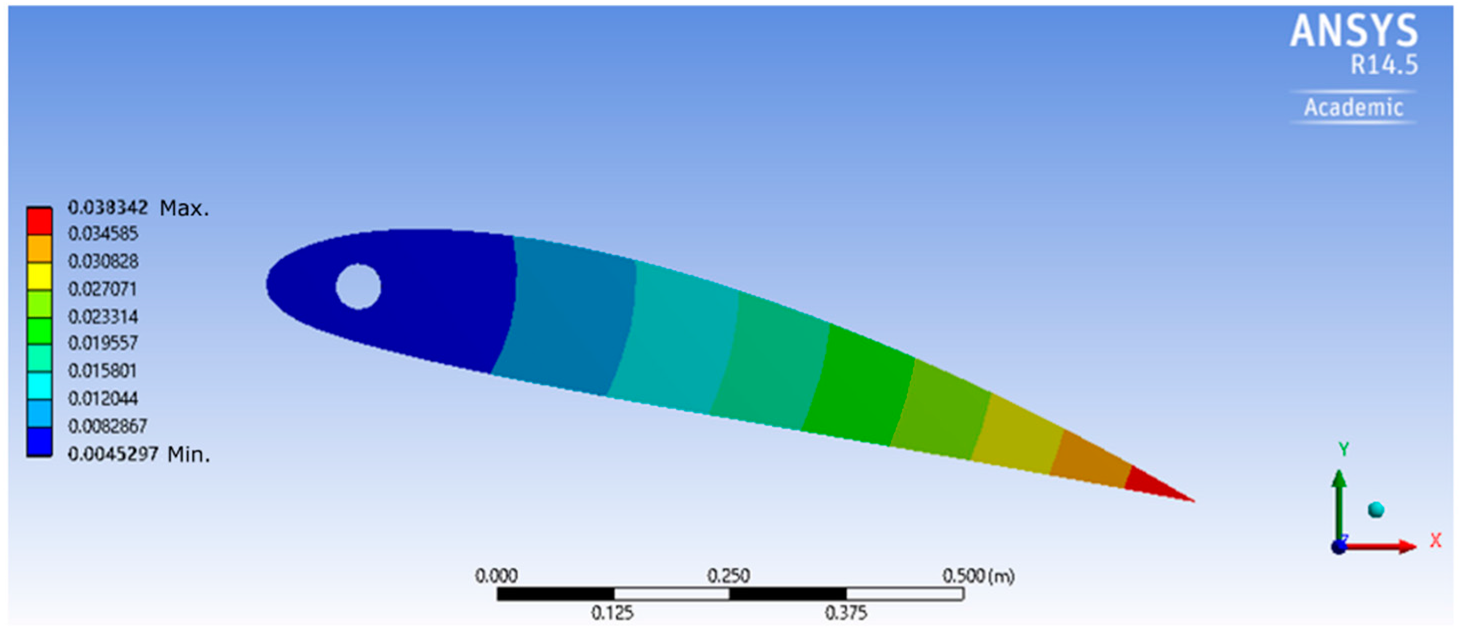Applsci 07 01070 g005