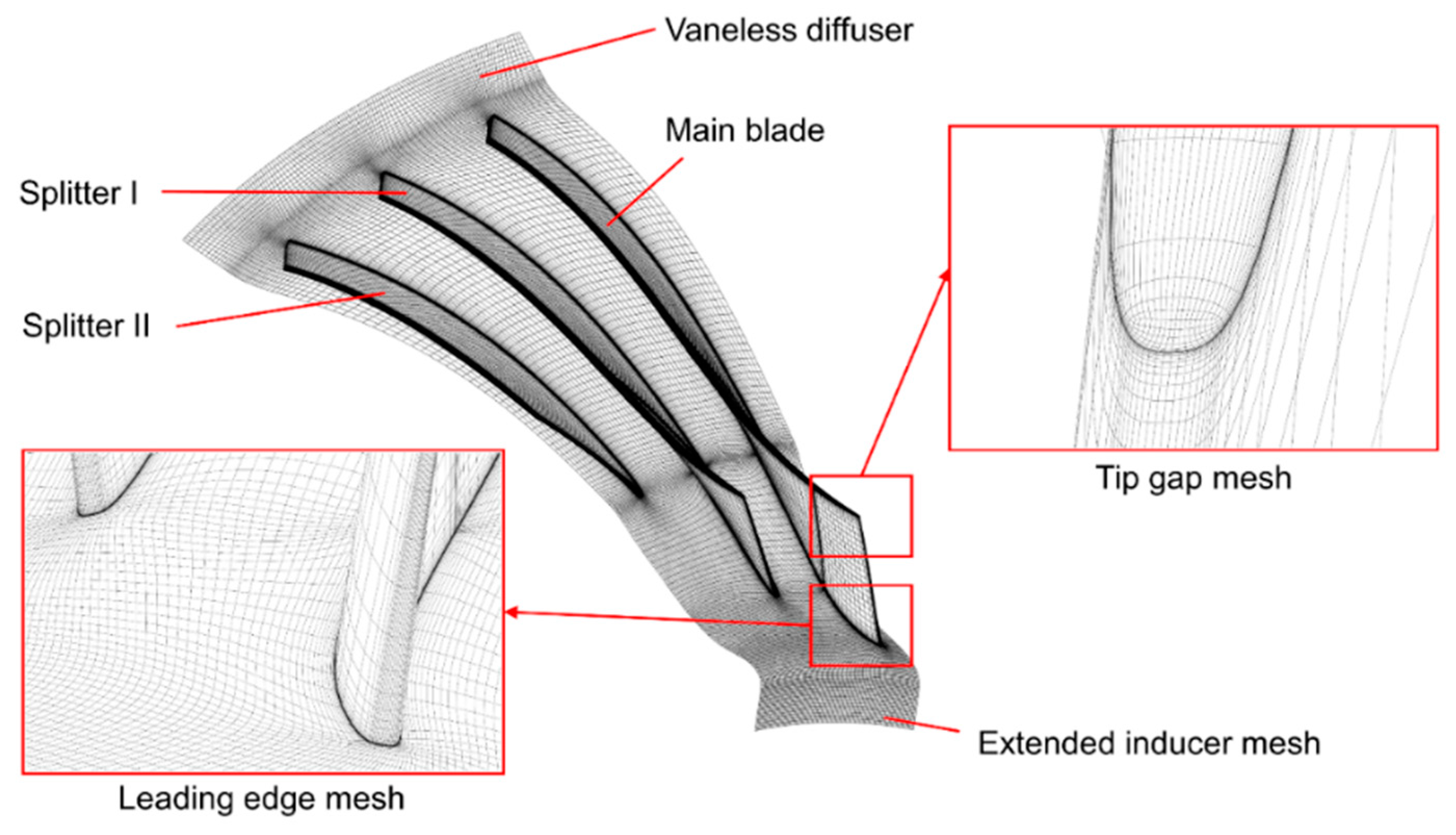 applied sciences free full text mechanisms of sweep on centrifugal compressor diffuser design