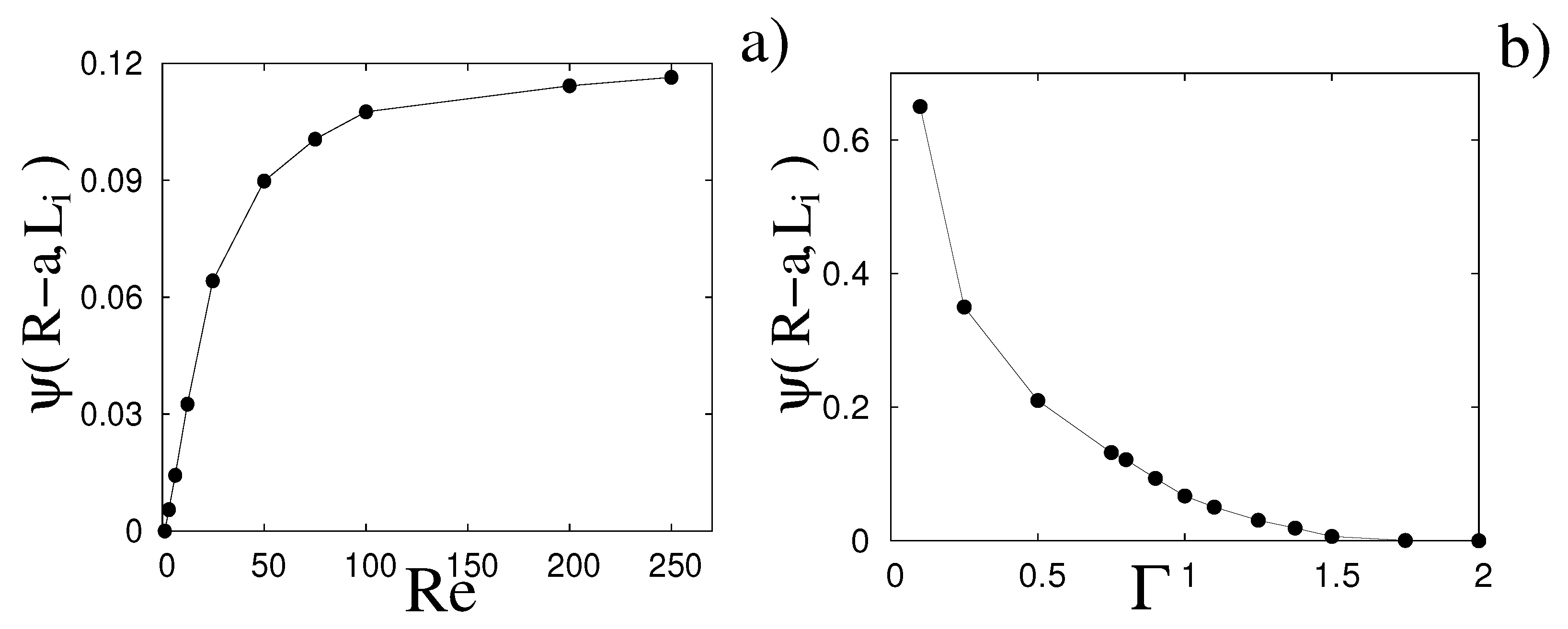 characterisation of flow around a sphere 1 effects of shear-thinning and elasticity in flow around a sphere in a cylindrical tube daoyun song1, rakesh k gupta1, and rajendra p chhabra2 1west virginia university, 2indian institute of technology, kanpur, india. characterisation of flow around a sphere 1 effects of shear-thinning and elasticity in flow around a sphere in a cylindrical tube daoyun song1, rakesh k gupta1, and rajendra p chhabra2 1west virginia university, 2indian institute of technology, kanpur, india.