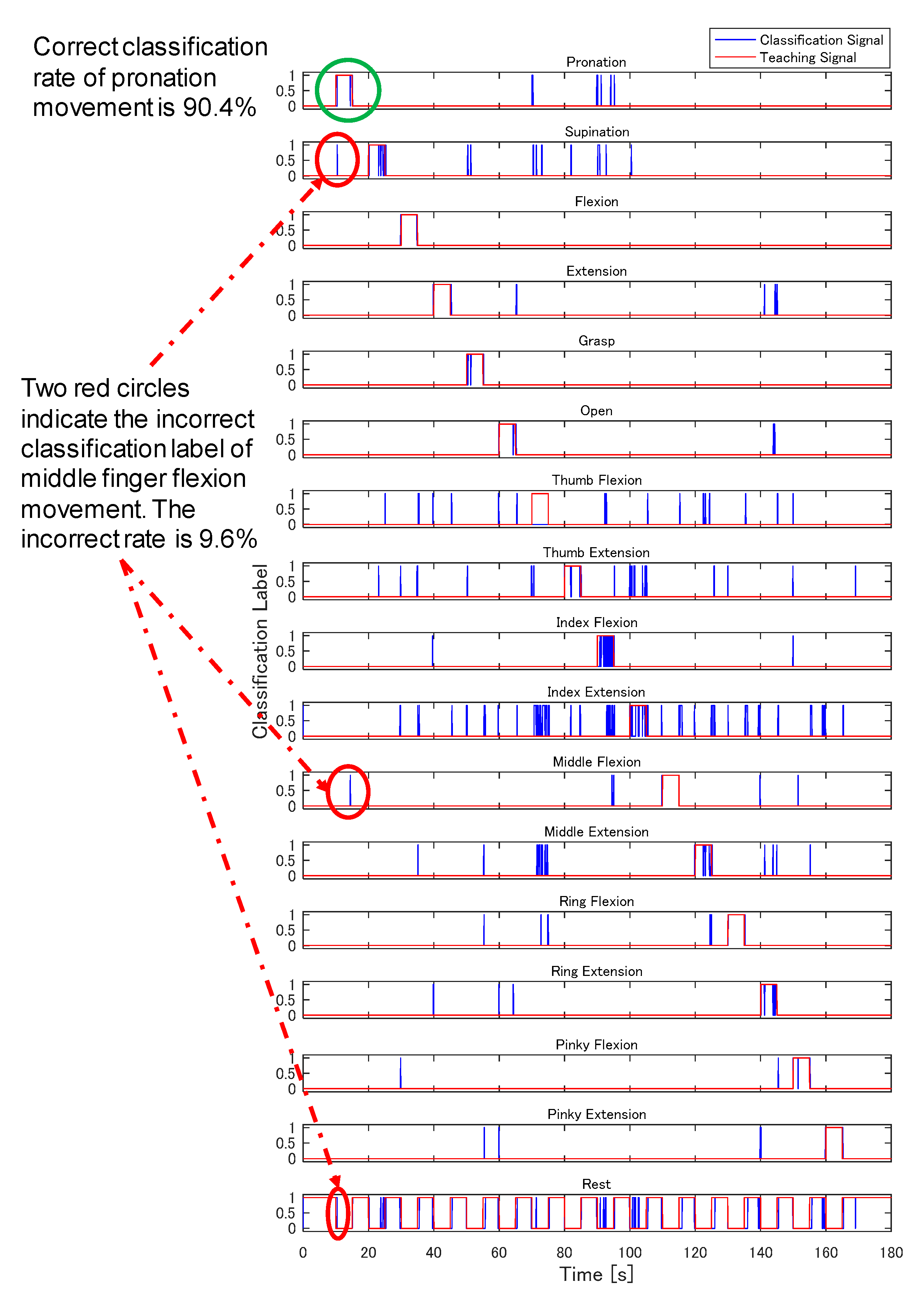 degree classification