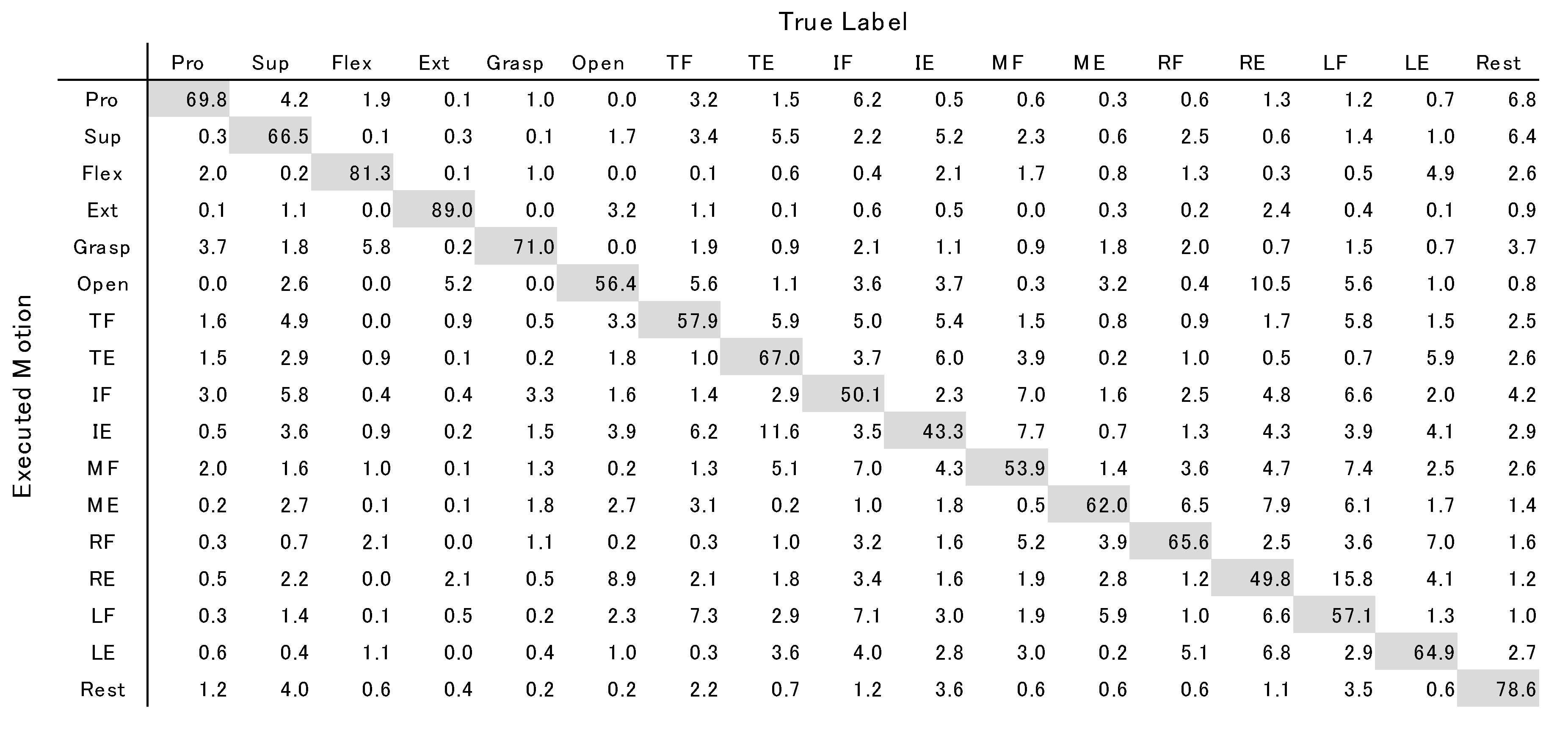 degree classification