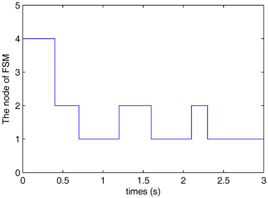 mellin transform method for integral evaluation introduction and