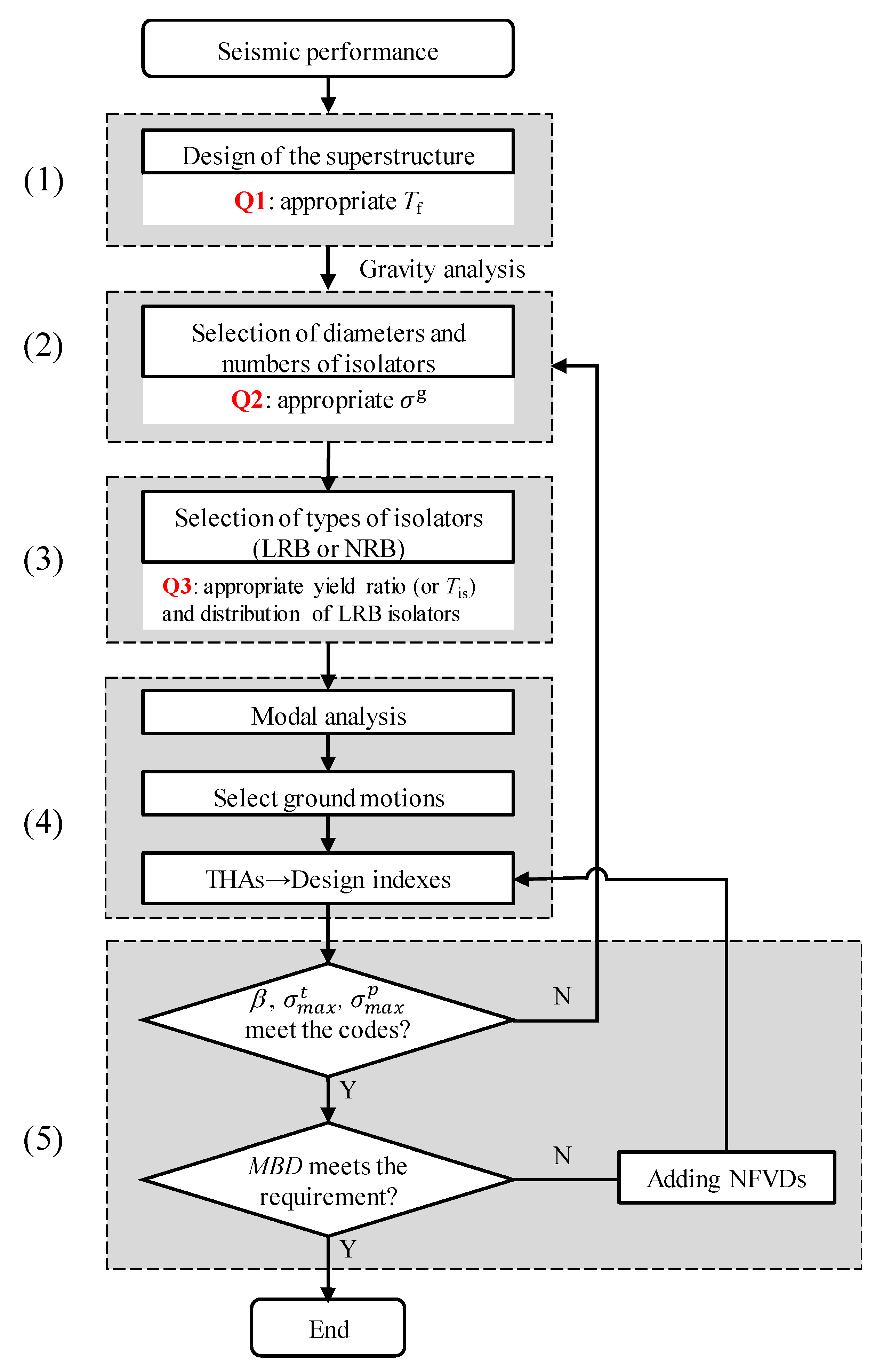 Applsci 07 01191 g008